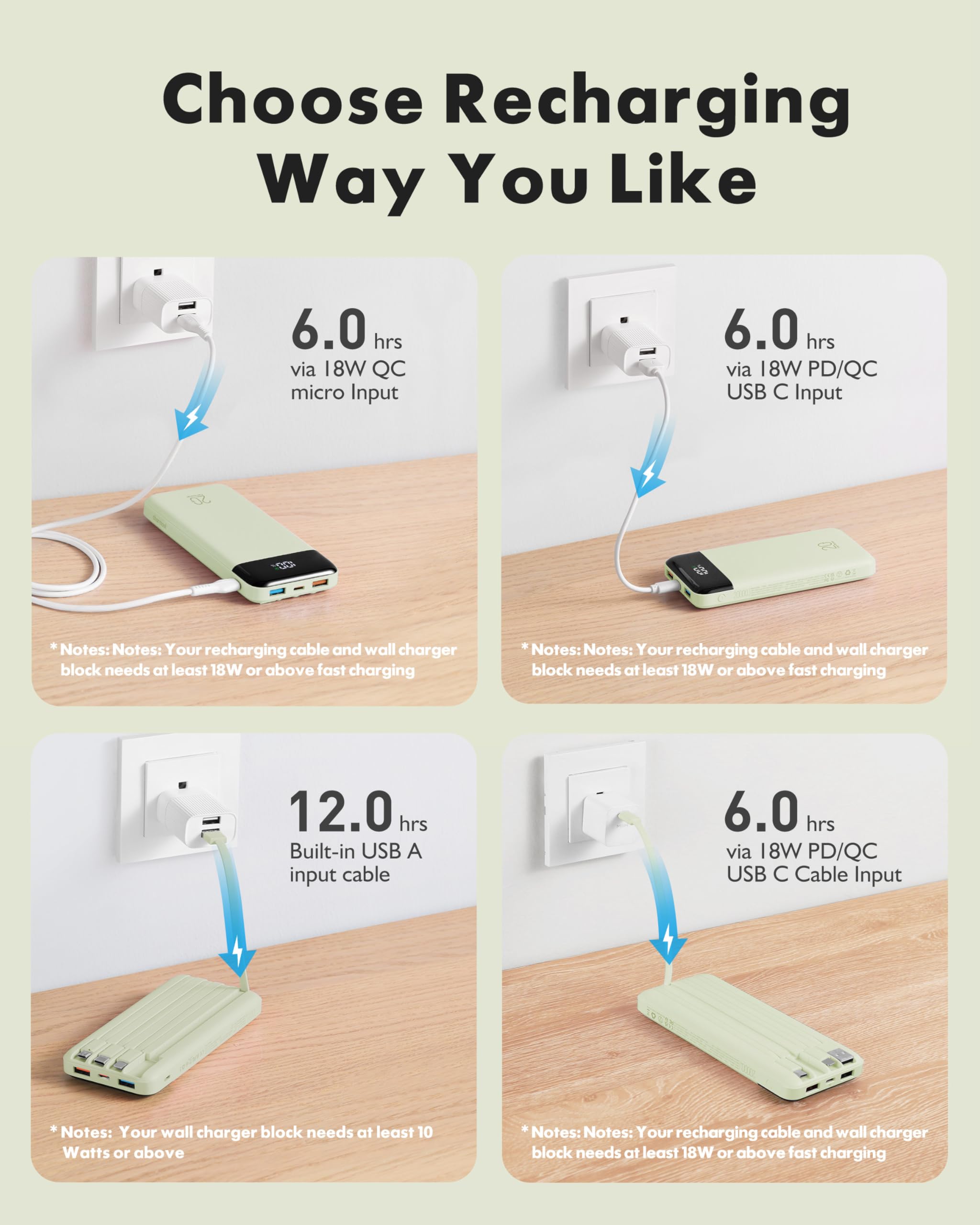 Charmast Power Bank da 20000 mAh con 4 cavi integrati, caricabatterie portatile a ricarica rapida da 22,5 W per iPhone, Android, iPad, non sono necessari cavi aggiuntivi per viaggi, lavoro, emergenze