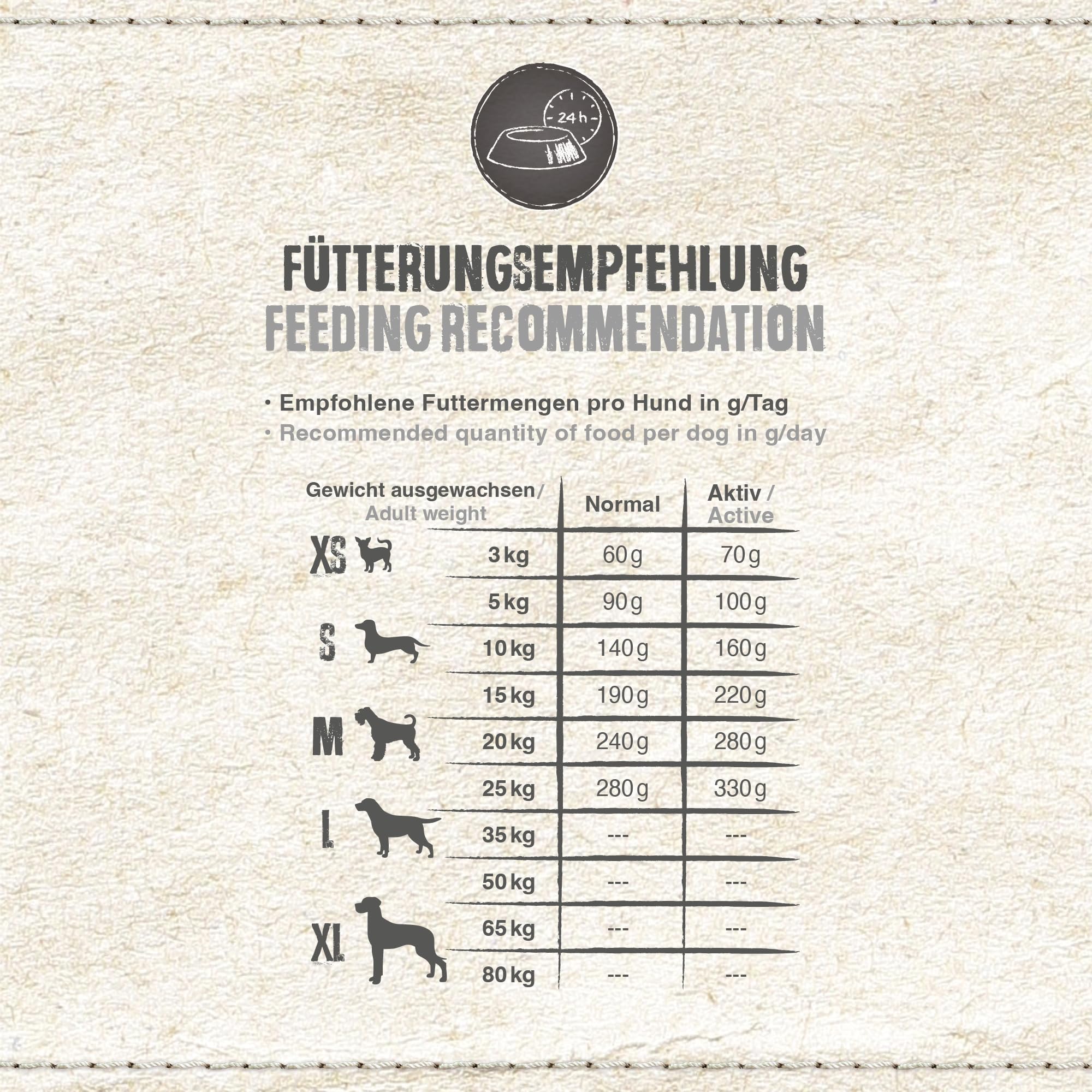 BELCANDO Finest GF Lamb [4 kg] getreidefreies Hundefutter | Trockenfutter für kleine & mittlere Hunde | Alleinfuttermittel für Hunde ab 1 Jahr