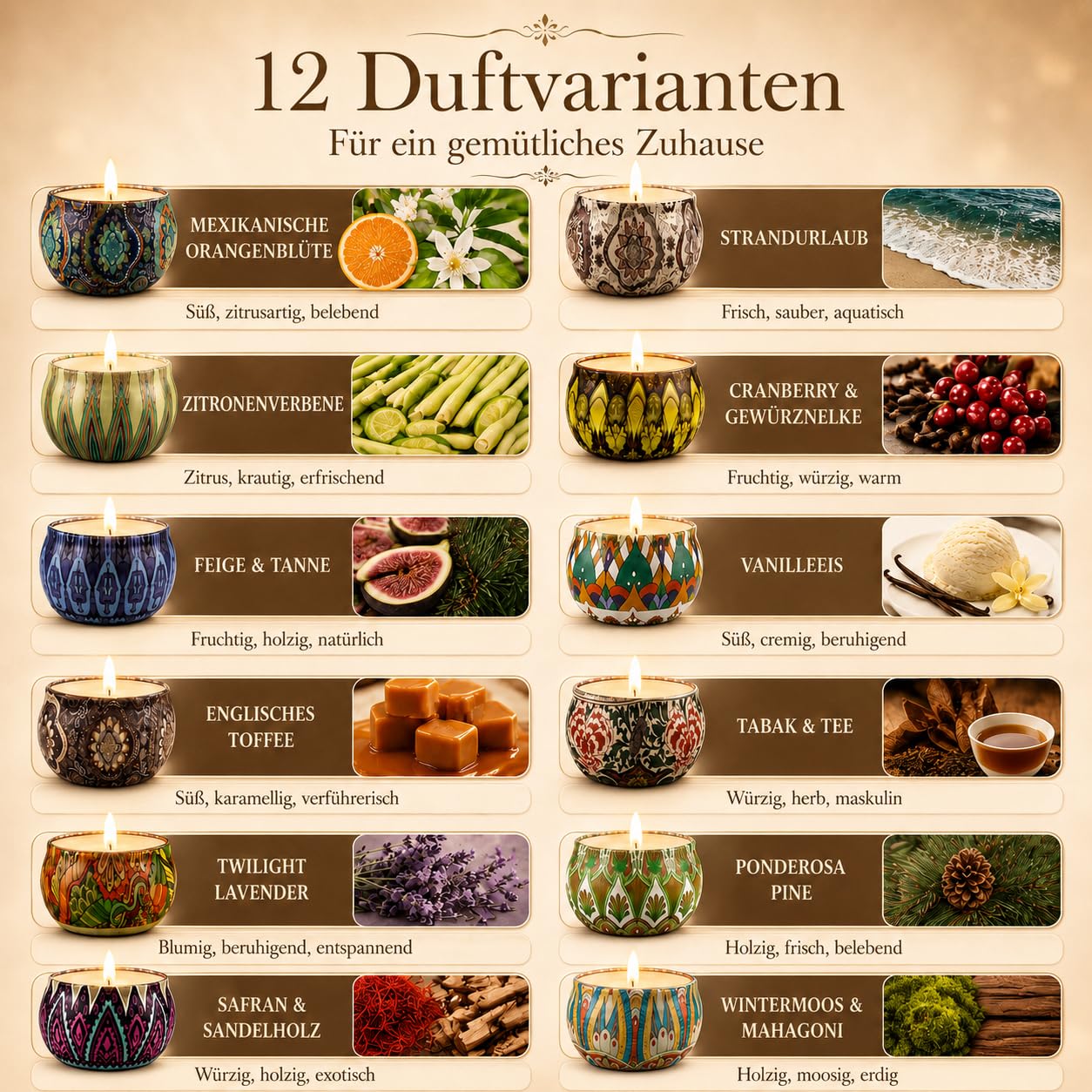 Duftkerzen Geschenkset für Frauen,12x70g Duftkerzen Set, Sojawachs Kerzen in Dose Kleine Geschenkset für Mama, Brenndauer bis zu 180h für Muttertag, Weihnachten, Geburtstag, Bad, Yoga, Entspannung