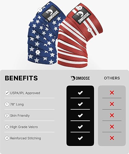 Miniatura 6 de DMoose Rodilleras para levantamiento de pesas  Par de correas de rodilla resistentes de 78 pulgadas  Evita lesiones en la rodilla  Proporciona