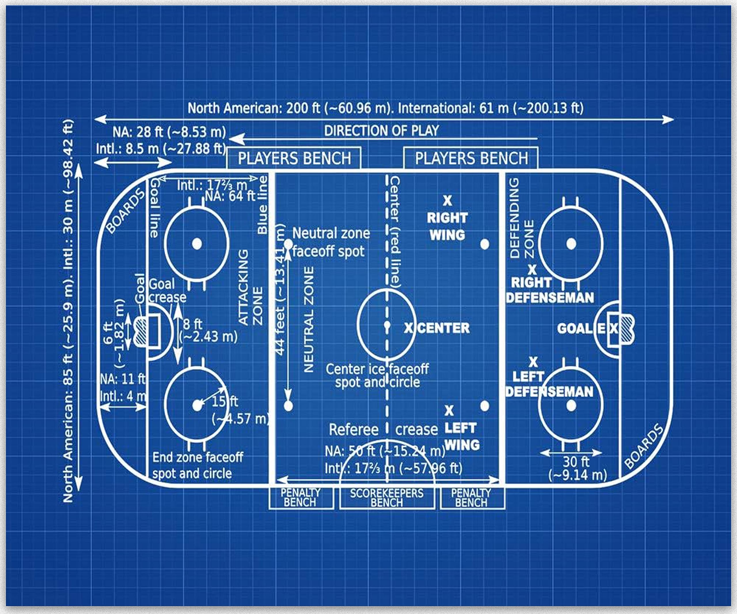 Hovkey Rink Layout Nhl Hockey Rink Dimensions