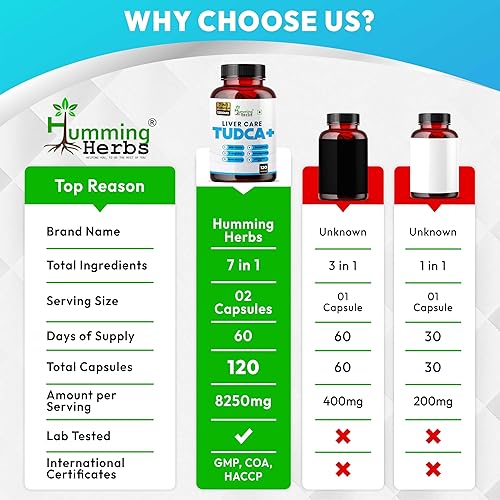 Miniatura 8 de Humming Herbs TUDCA Suplemento Complejo 7 en 1 con cardo mariano, L-Arginina, Ashwagandha, diente de león, raíz de astrágalo 120 cápsulas