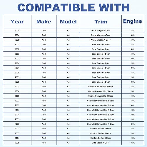 Miniatura 2 de Tanque de expansión de recuperación de refrigerante del motor con tapa para Audi A4 Avant 2004-2005 para Audi A4 2002-2005 Base para Audi A4 Cabrio