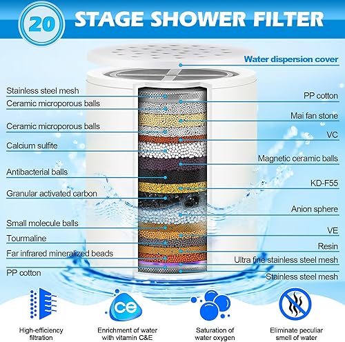 Miniatura 2 de Paquete de 8 cartuchos de repuesto de filtro de ducha de 20 etapas, repuesto de filtro de cabezal de ducha para agua dura para eliminar el fluoruro