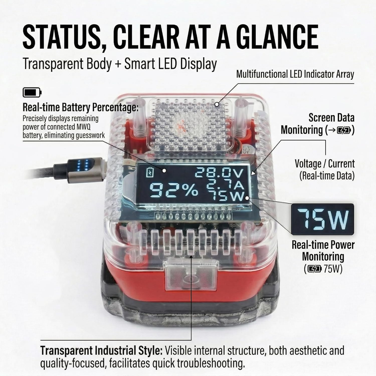 140W 28V 5.0A MAX Input and Output PD3.1 Battery Adapter for Milwaukee for M18 Battery,TypeC bidirectional Charging and discharging and USB-A，with LED Real-Time Display MWQ