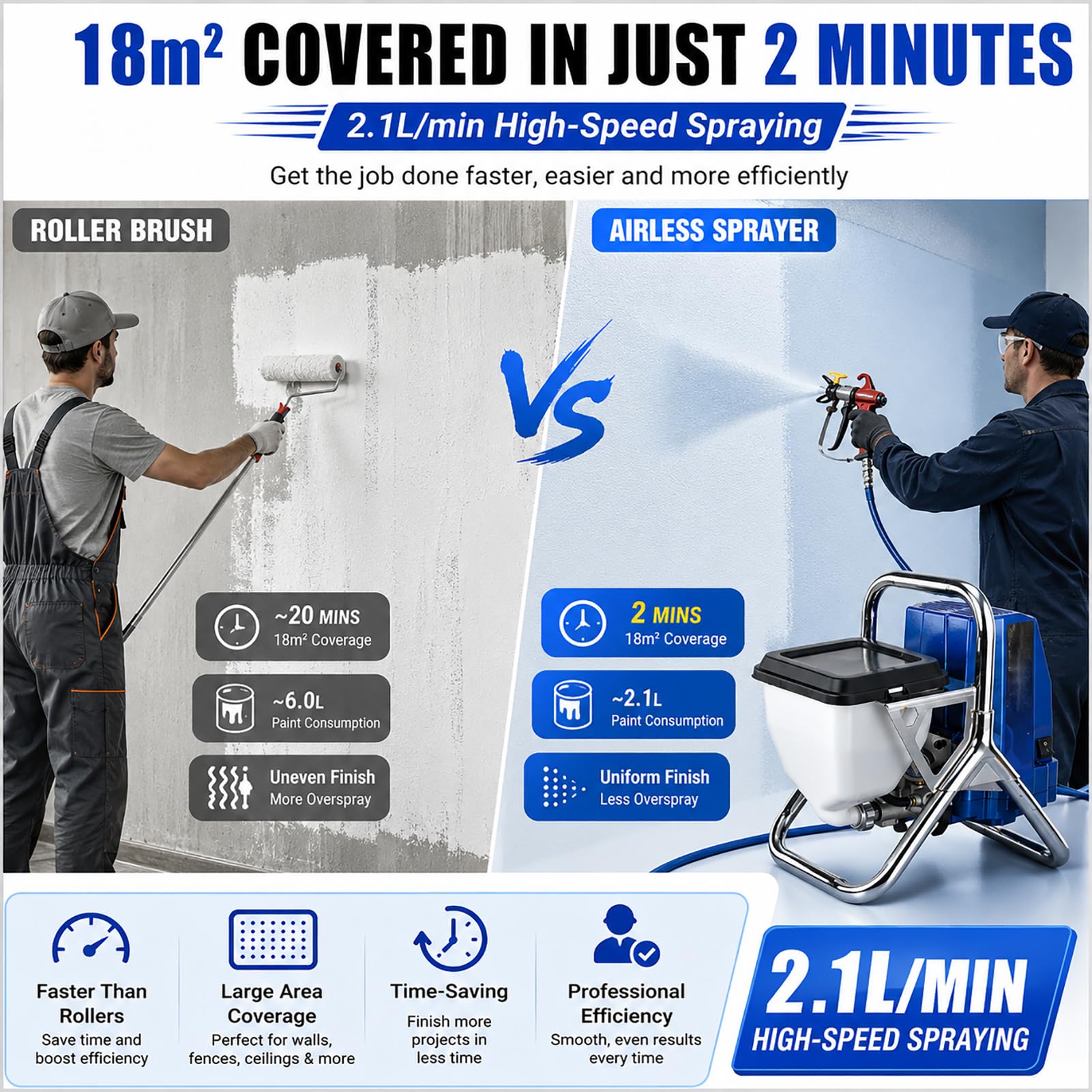 Spruzzatore Elettrico Airless 1800W, Macchina per Verniciatura a Pistola 2 L/Min, con Tubo 5m, Manometro e Ugello, per Vernici Acriliche e Primer, Uso Interno ed Esterno