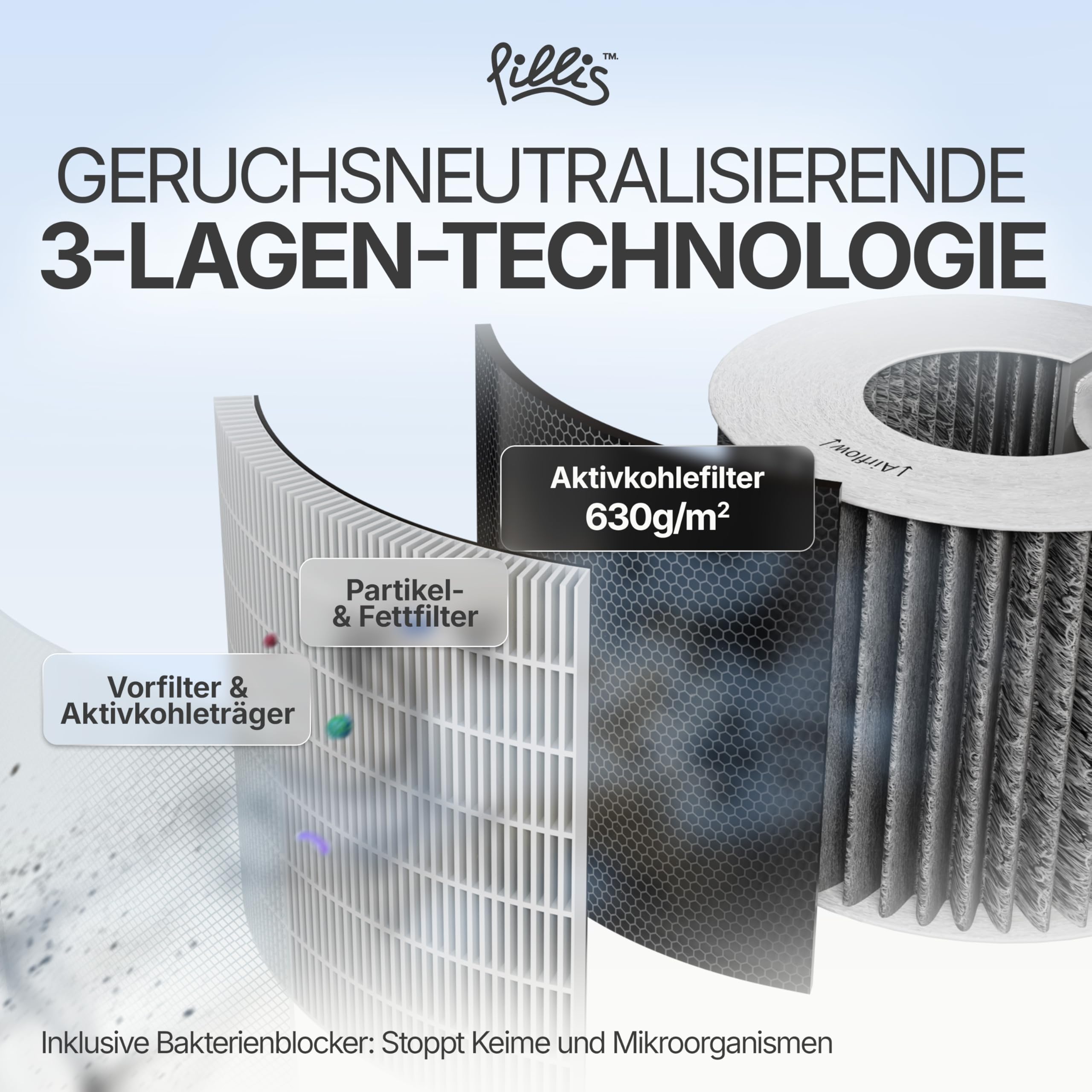 Aktivkohlefilter Set – PUAKF Filter ist kompatibel mit Bora Pure (PURU) und Bora X Pure (PUXU) - Hypoallergen mit maximale Geruchsneutralisation - Antibakteriell Filter (2 Stück)