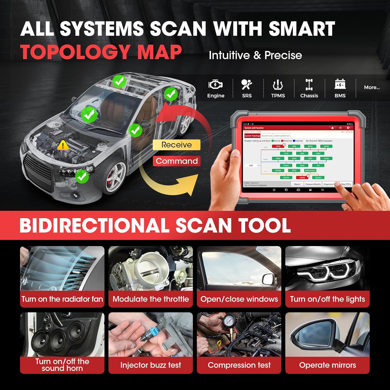 All Systems Scan with Smart Topology Map