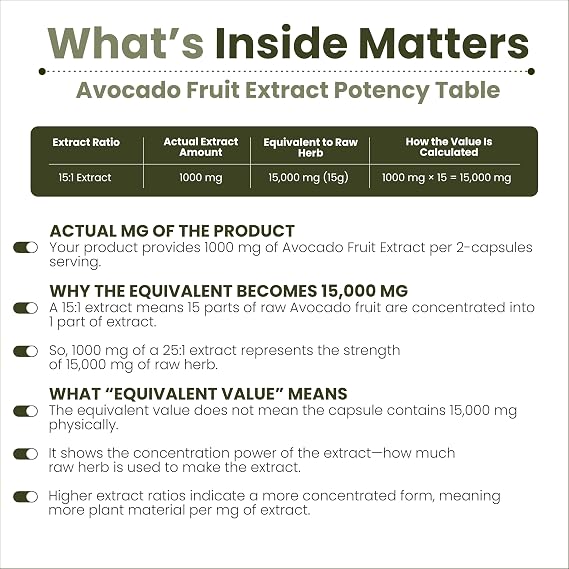 AMALTH Avocado Supplement Fruit Extract 15:1, 1000mg Maximum Strength ASU for Joints Health and Support Digestion |120 Capsules | Non-GMO, Gluten Free