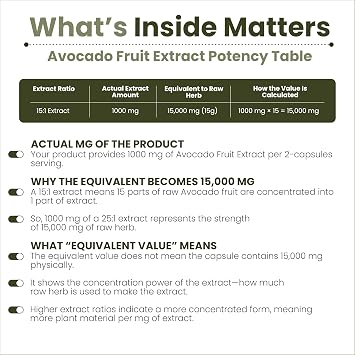 AMALTH Avocado Supplement Fruit Extract 15:1, 1000mg Maximum Strength ASU for Joints Health and Support Digestion |120 Capsules | Non-GMO, Gluten Free