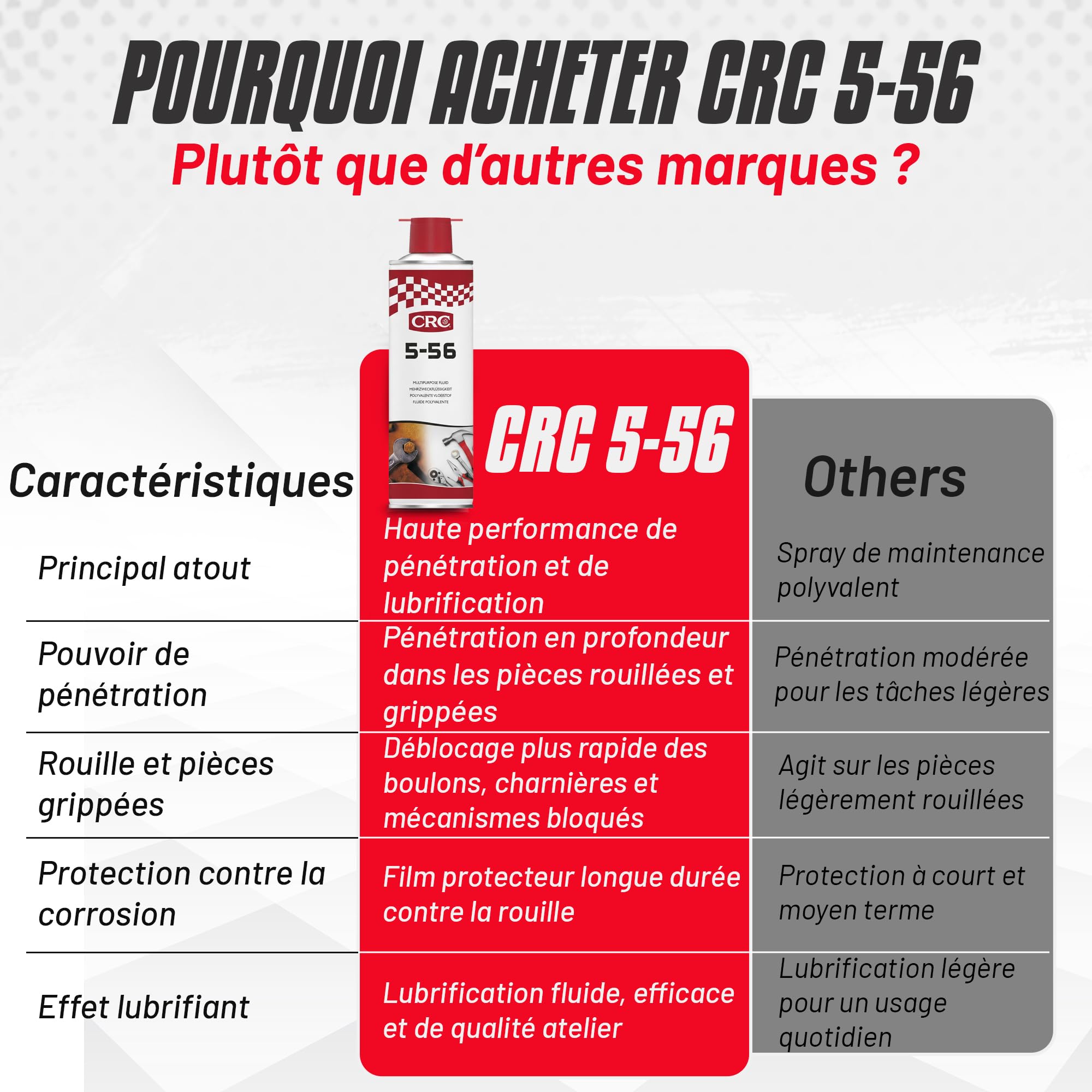CRC 5-56 - Lubrifiant Multifonction - Dégrippant puissant - Anti-corrosion - Anti-Humidité - Lot de 6-250 ml