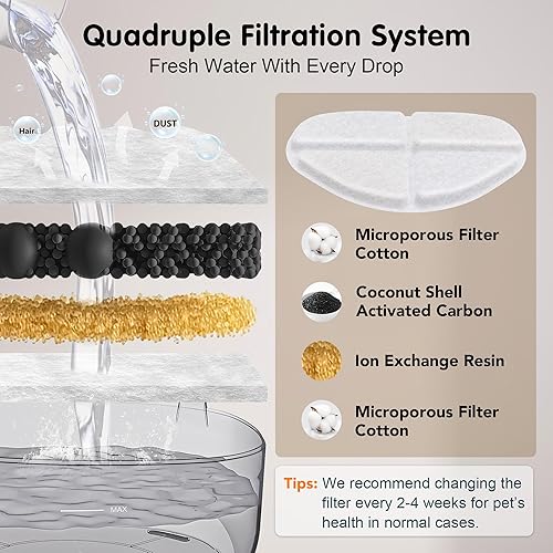 Miniatura 6 de UPSKY Fuente de agua para perros grandes, dispensador automático de tazón de agua para perros de 1.8 gales7 litros, fuente de agua ultra silenciosa