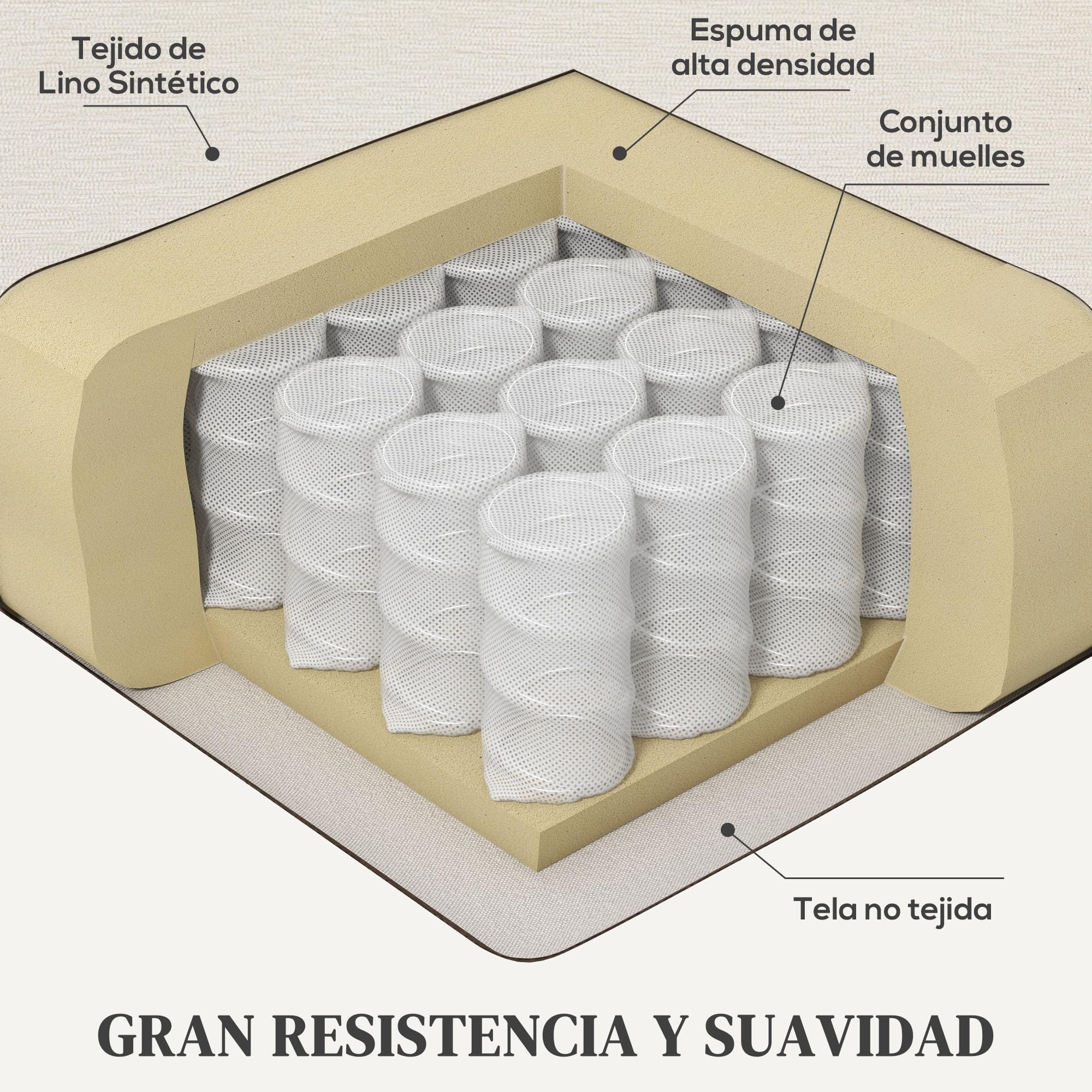 HOMCOM Sillón Relax Reclinable Manual Sillón Relax Tapizado en Lino Sintético con Reposapiés y Bolsillo Lateral Carga 135 kg Sillón Reclinable para Dormitorio Oficina Crema