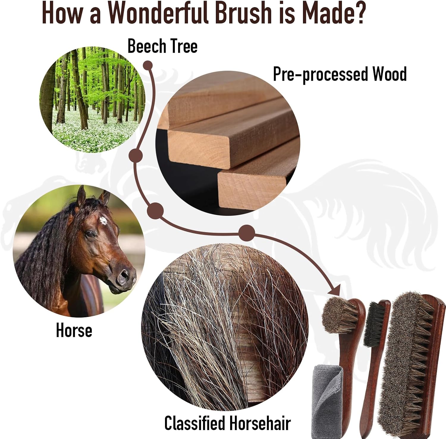 4-Piece 100% Horse Hair Shoe Brush Kit Premium Dauber Applicators Leather Care Cleaning Set with Polishing Brushes and Microfiber Cloth for Leather Suede Shoes Boots Bags Cars Cleaning Polishing