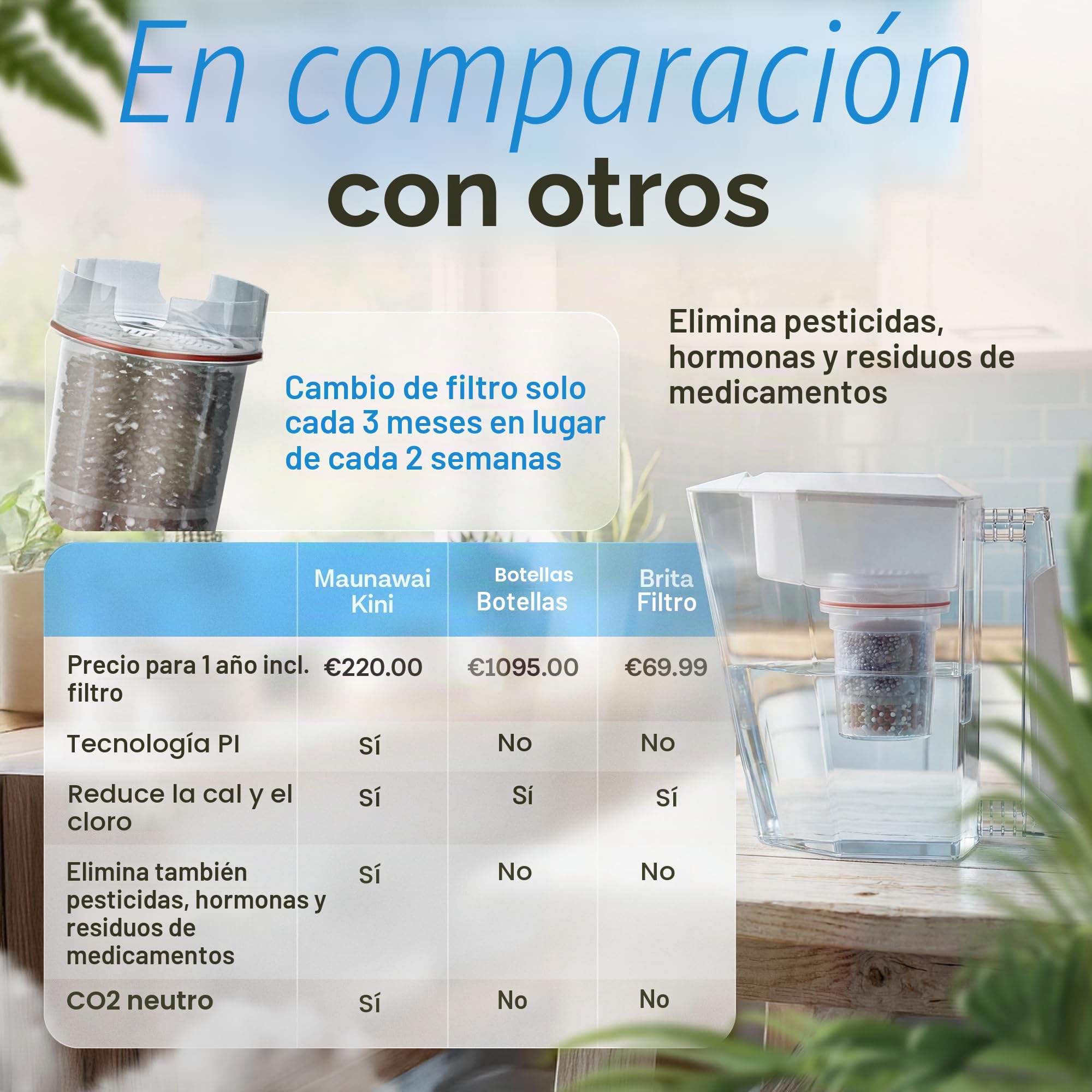 Filtro de agua MAUNAWAI® Premium Bio, incluye 1 jarra de agua + 1 cartucho filtrante y almohadilla de filtro (para 3 meses) - Blanco, filtro de agua potable + jarra con filtro