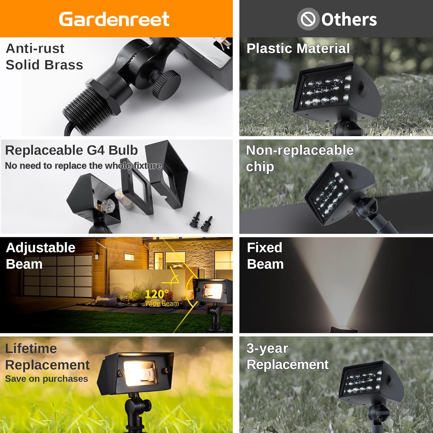 Gardenreet Solid Brass Flood Light - Low Voltage Landscape LED Wall Wash Light, Outdoor 12V Hardwired Waterproof, Angle Adjustable Black for Garden Tree Yard with 2700K Warm White 3W 270LM G4 Bulb