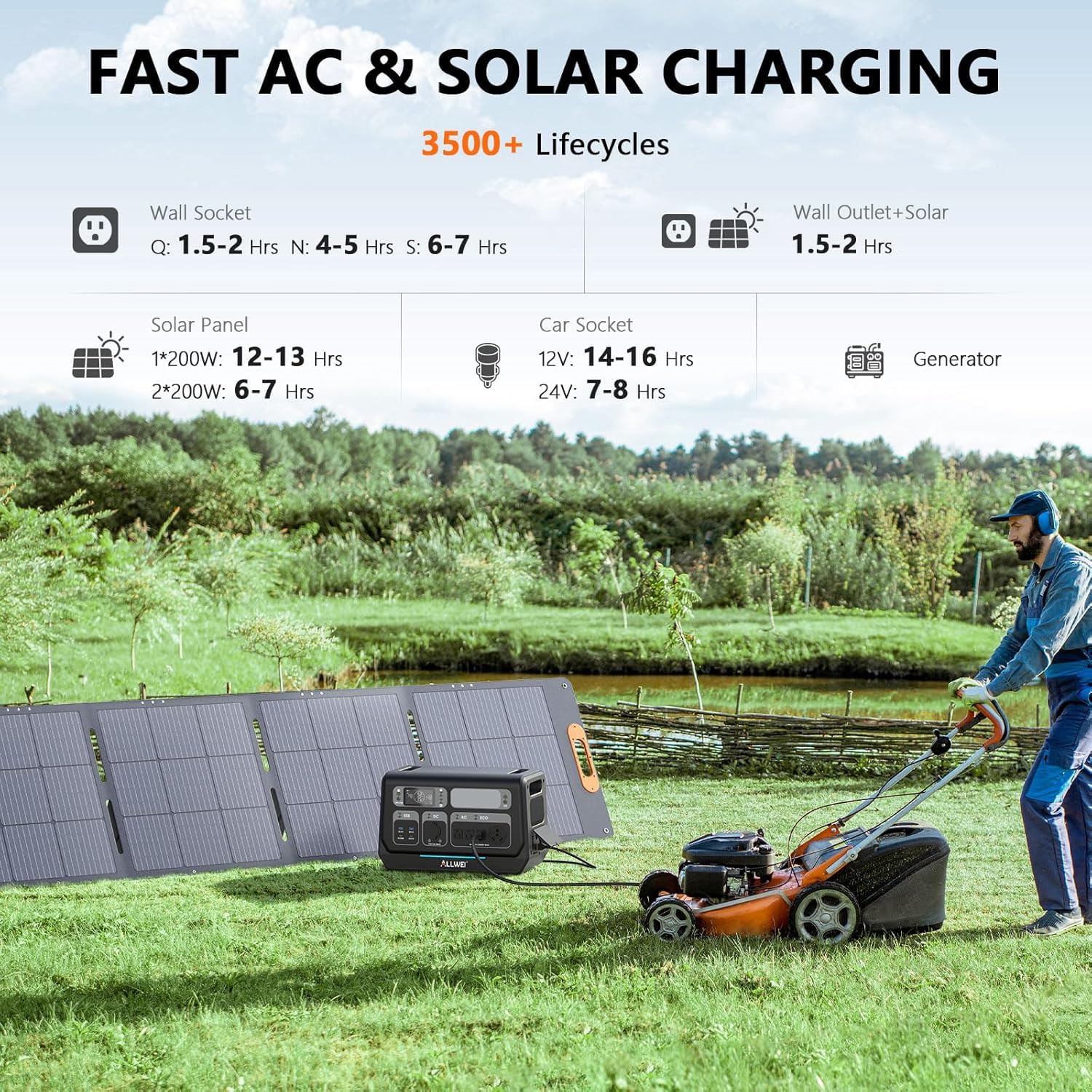 ALLWEI Power Station 2400W (Peak 4800W), 2048Wh LiFePO4 Solar Generator view 2