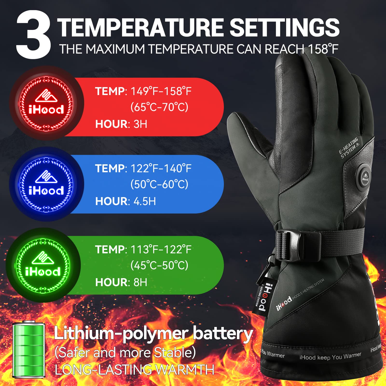 iHood Heated Gloves for Men and Women, 7.4V Rechargeable Waterproof Touchscreen Battery Electric Heated Hand Warmer Gloves for Outdoor Activities