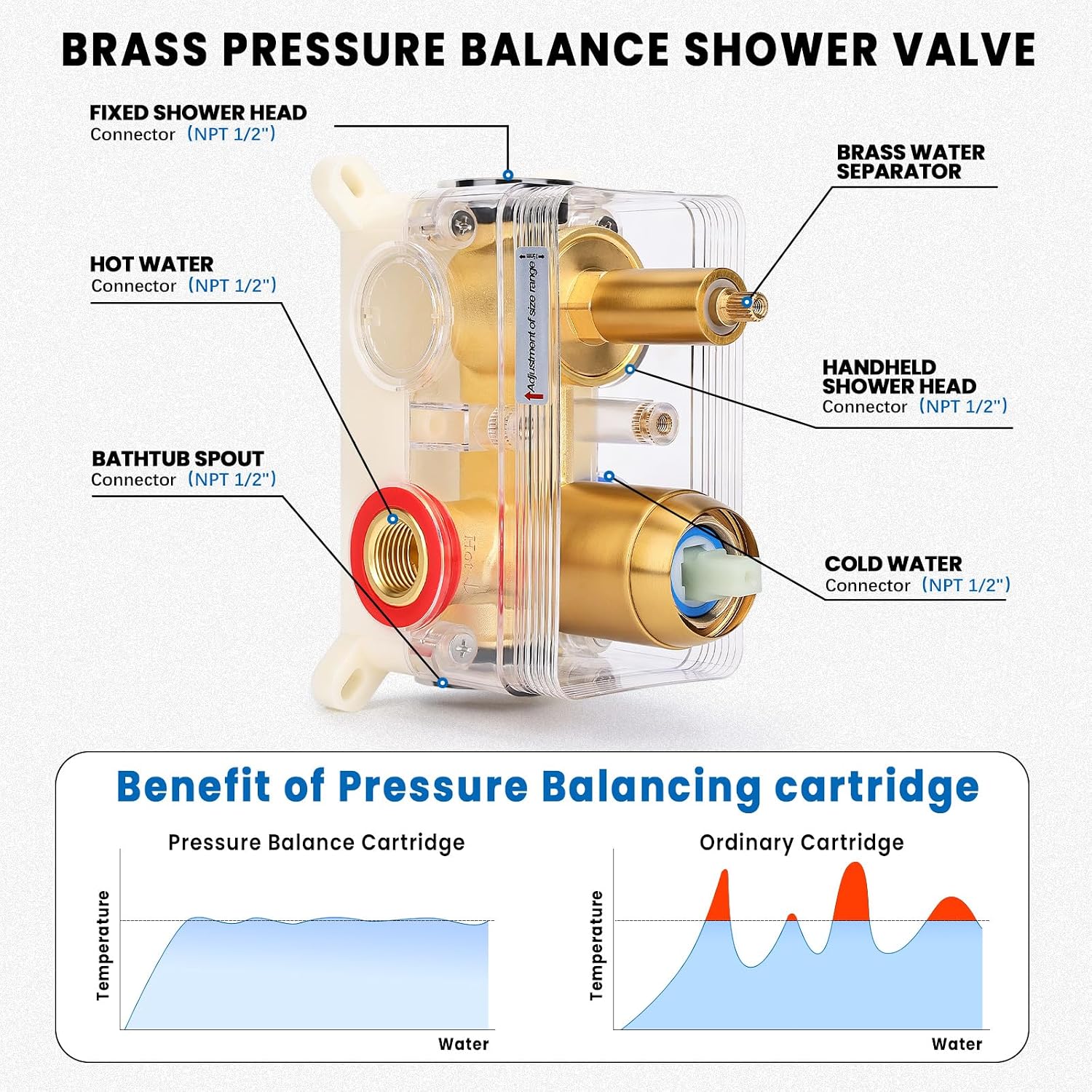 Wall Mounted Shower Faucet Set, Shower System with Tub Spout, 12 Inch Rainfall Shower Head with Handheld Spray, Waterfall Tub Spout Bathtub Faucet, Brushed Gold