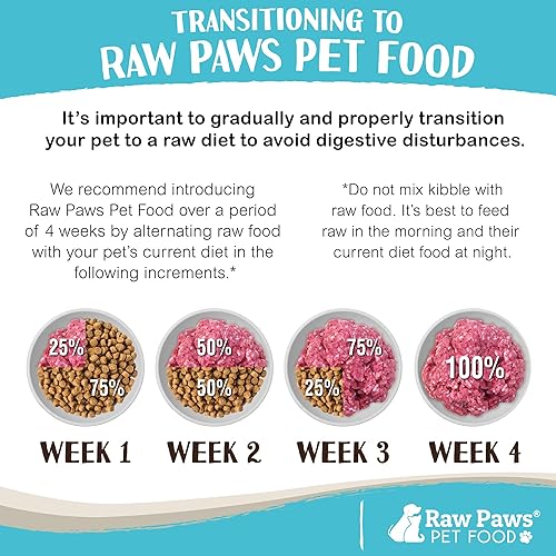 Miniatura 6 de Raw Paws Signature Blend - Alimento para mascotas para perros y gatos, receta de carne de res, rollos de 1 libra (paquete de 20)  Alimento fresco