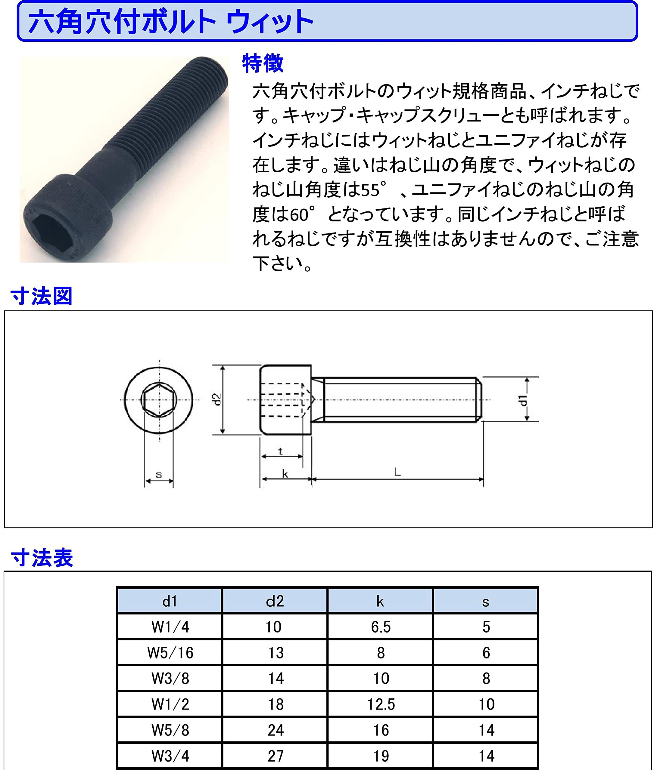 Amazon | 六角穴付ボルト ウィット SCM 生地(黒色) W1/2×35 50個 