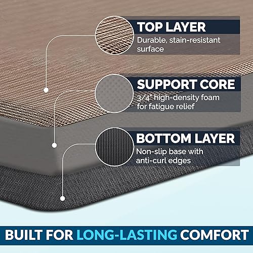 Miniatura 51 de ComfiLife - Alfombrilla antifatiga de 3/4 pulgadas de grosor para cocina o escritorio de pie, hogar u oficina, duradera, resistente a las manchas y