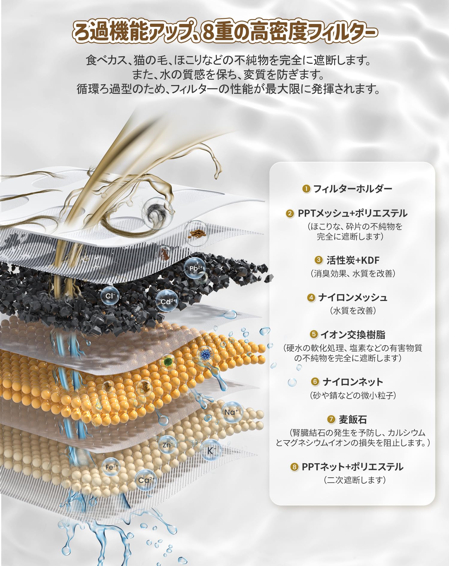 Amazon | Petgugu PF1L 猫用 スマートペット用自動給水器 アプリ付き