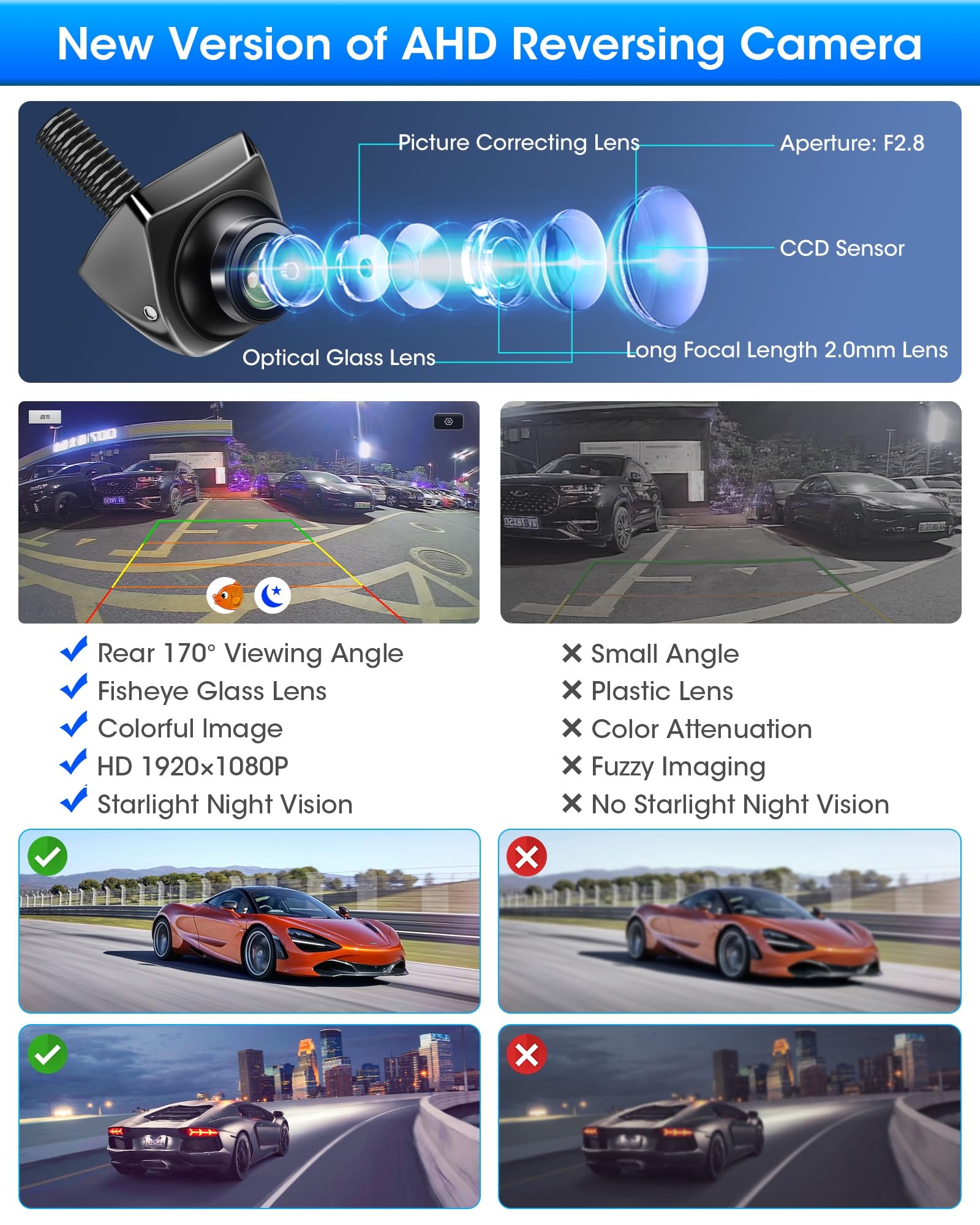 Jansite Rückfahrkamera AHD 1080P 170° Weitwinkel 12V-24V für Wohnmobil Anhänger