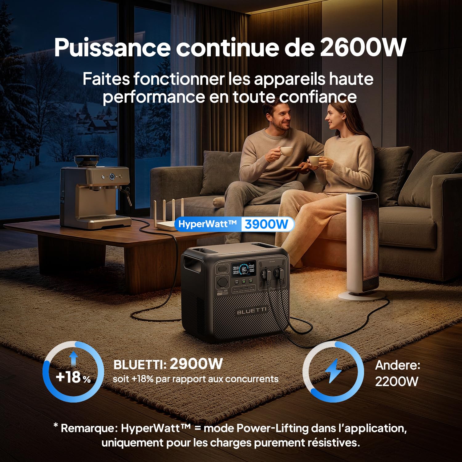 BLUETTI Elite 200 V2 Générateur Électrique Portable, Recharge de 0-80% en 45 Min, Batterie LFP de 2073,6Wh avec 2 Prises CA 2600W (3900W Power Lifting), Station Électrique pour Camping