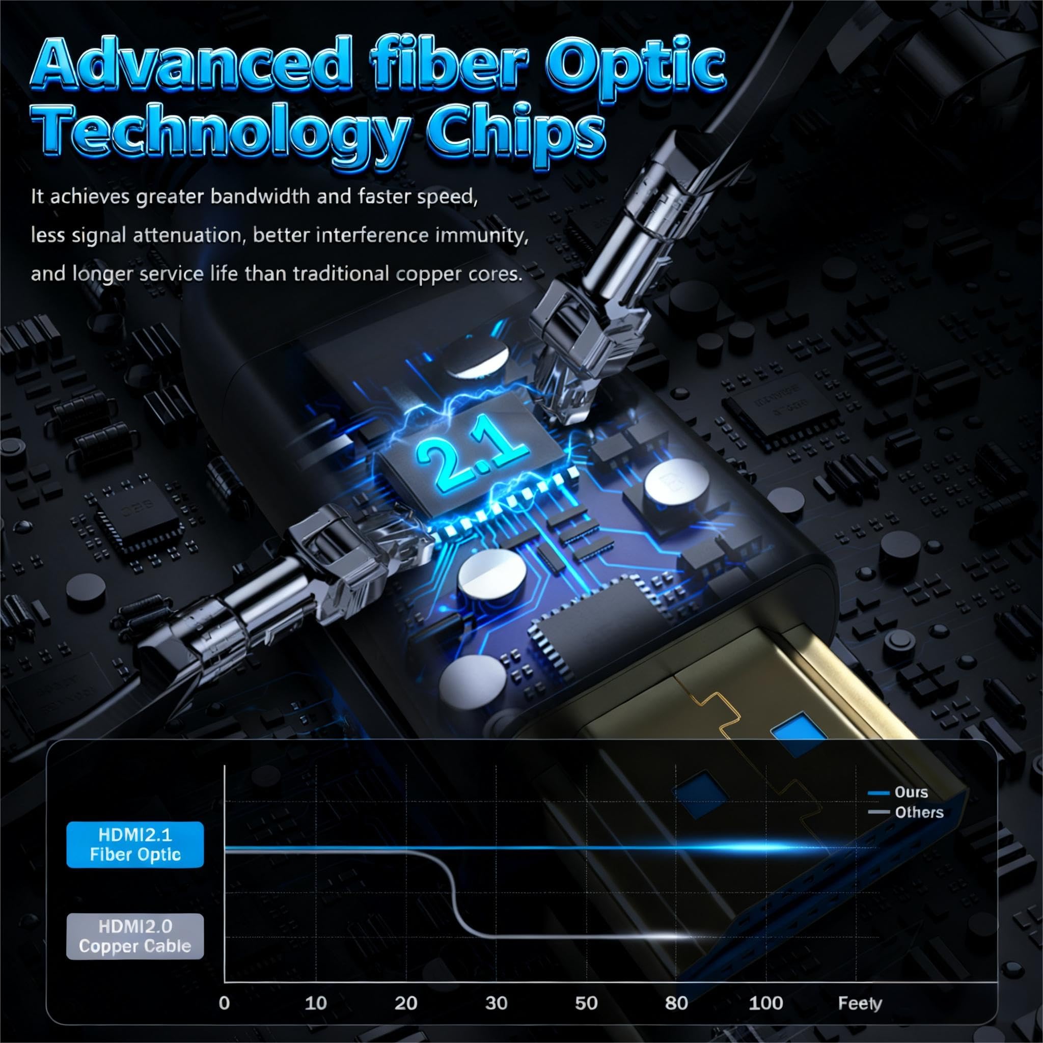 Asnish Cavo HDMI in fibra ottica 8K, 30,5 m, 2.1 ultra 48 Gbps, cavo HDMI sottile e flessibile ad alta velocità, 8K @60Hz 4K a 120Hz, HDR/eARC/ARC/HDCP/2.2, 3D, compatibile con PS5/TV/proiettore/DVD e