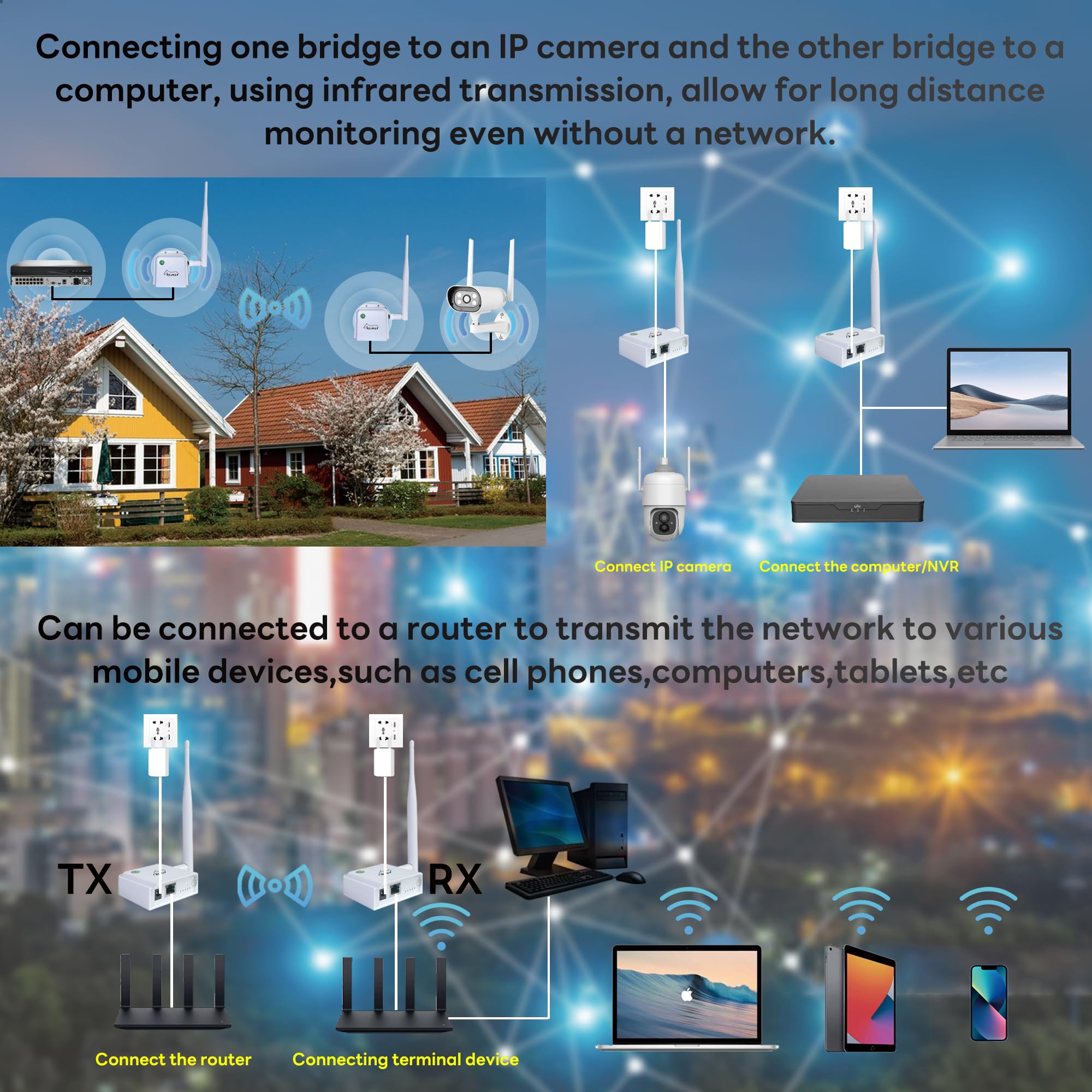 WiFi HaLow, puente inalámbrico 802.11ah, WiFi Halo punto a punto acceso inalámbrico de largo alcance con antena de alta ganancia 20DBI, repetidor de puente aéreo Ethernet soporta una distancia de