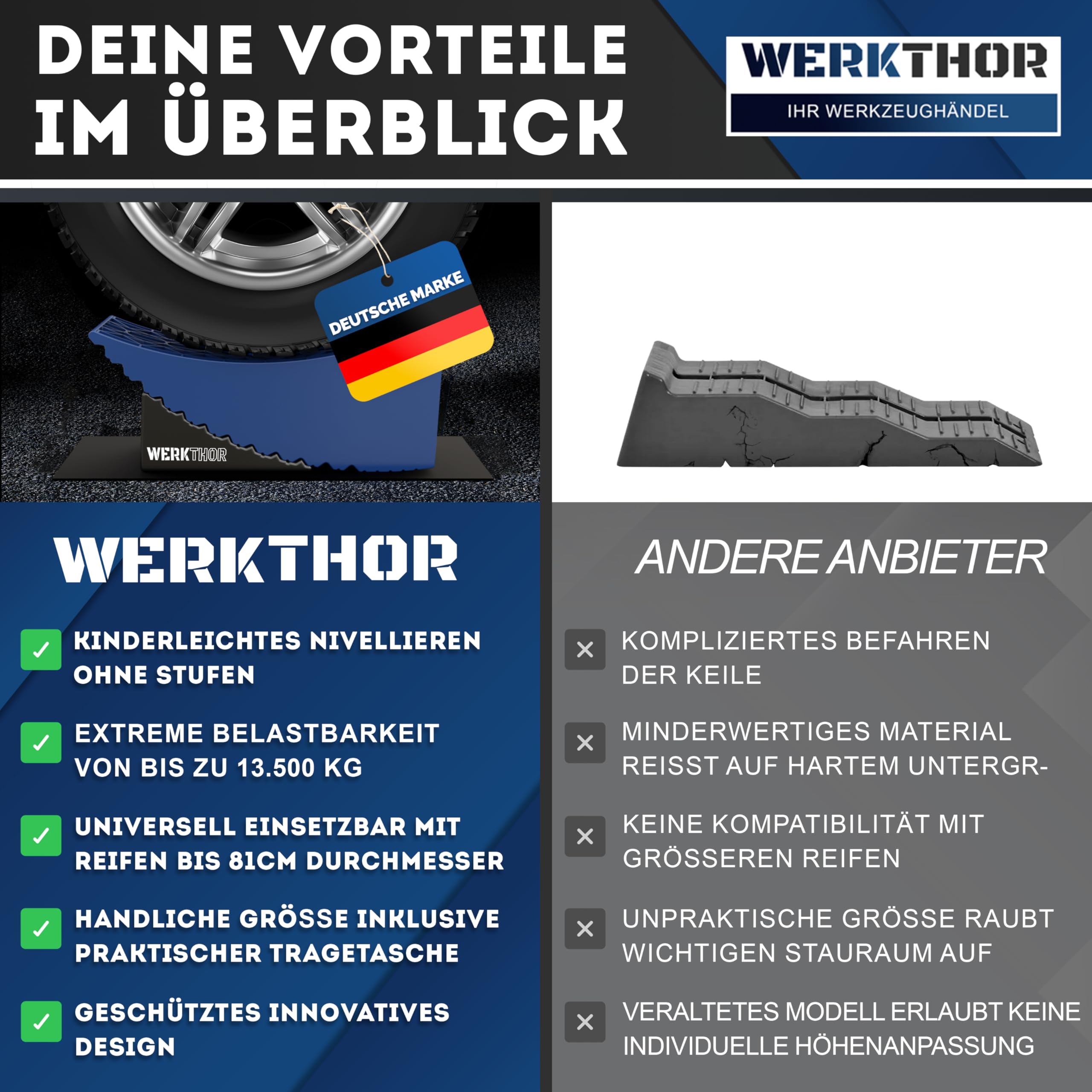 WERKTHOR Auffahrkeile – [2er Set] bewährte Auffahrkeile für Wohnmobil, Wohnwagen & Anhänger | kinderleichtes & Stufenfreies Nivellieren [<13,5t] (Blau XXL)