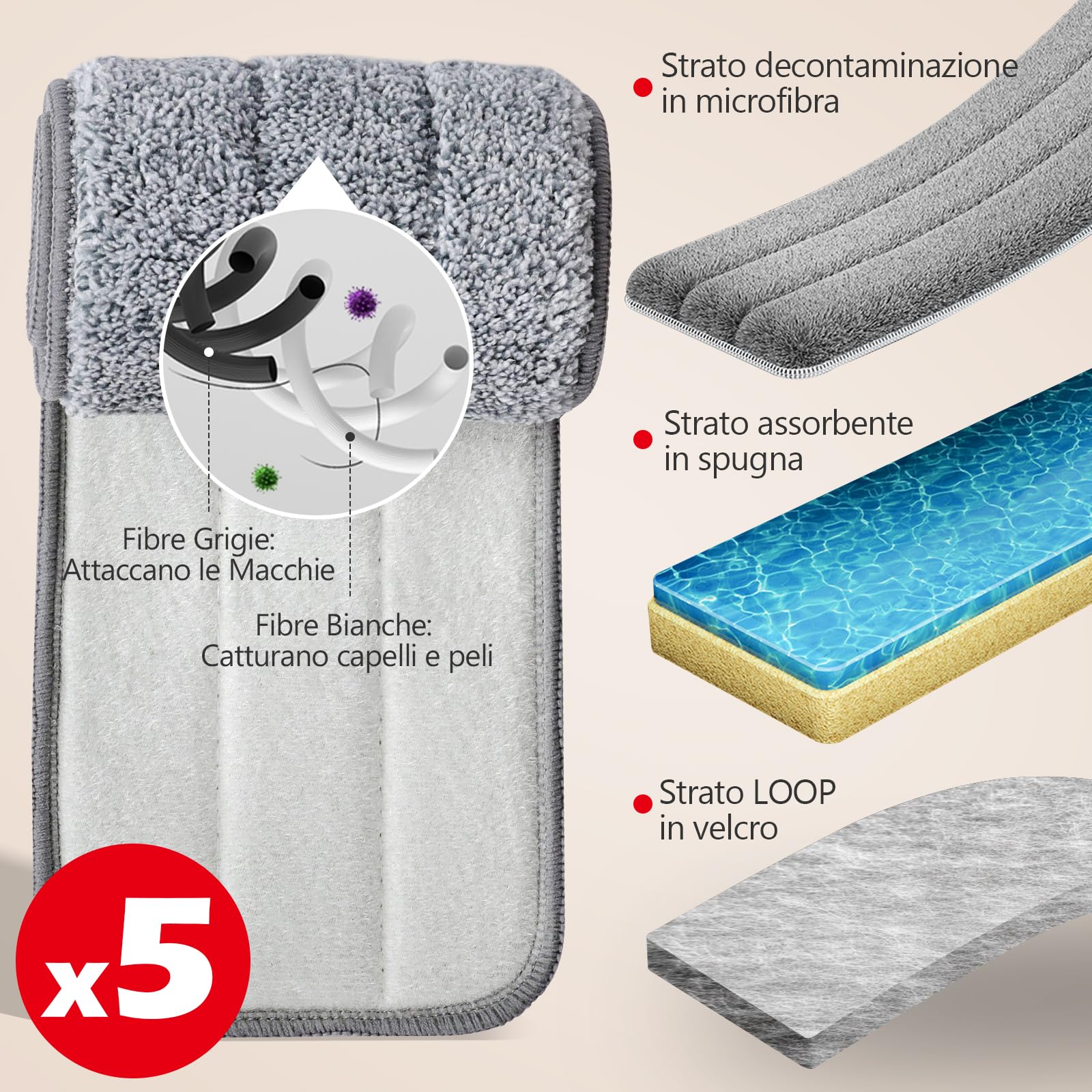 Mocio Lavapavimenti Professionale Con Manico Telescopico In Acciaio - Testa 80x10 Cm, Rotazione 360°, 3 Panni Di Ricambio