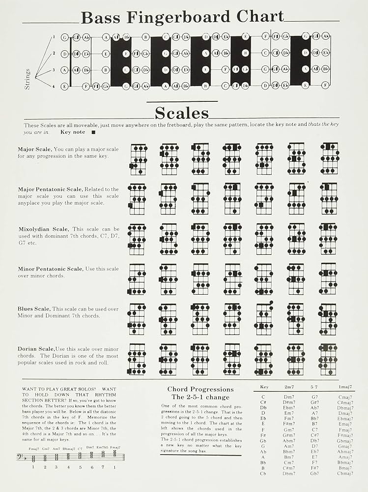 Amazon.com: Bass Guitar Chords: 9780931759017: Middlebrook, Ron: Books amazon-com-bass-guitar-chords-9780931759017-middlebrook-ron-books