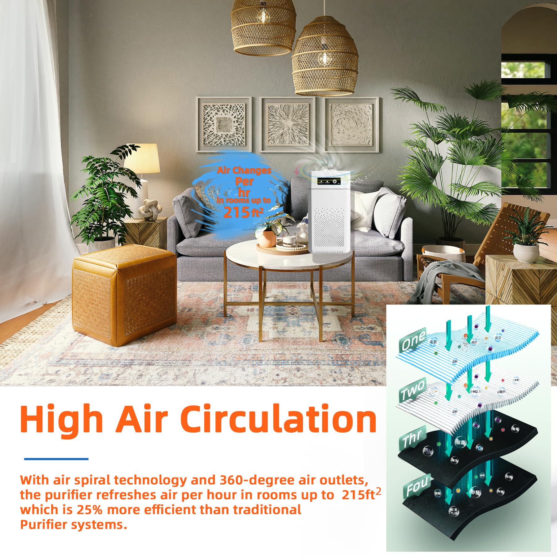 Air Purifiers for Bedroom, HEPA Air Purifier with Aromatherapy Function, for Pets, Pollen, Hair Dander, 20dB, Air Cleaner for Office, Living Room/Kitchen 2