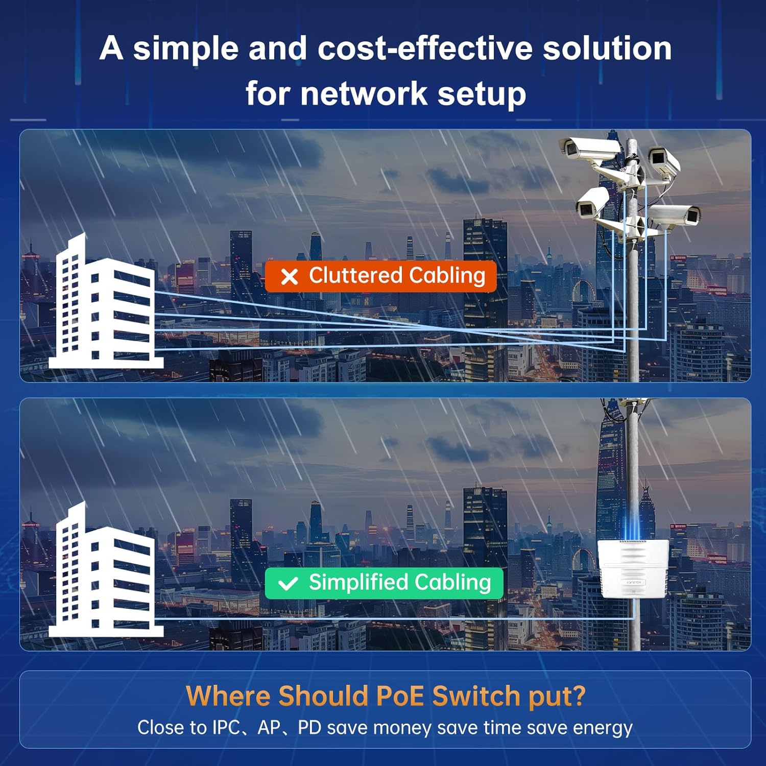 19 Port Outdoor PoE Switch with 2 Uplink & 1 SFP | IP65 Waterproof | 300W Built-in Power | IEEE802.3af/at/bt | AI Watchdog | 6KV Lightning Protection | All-in-one Box | Auto-Adaption 250m