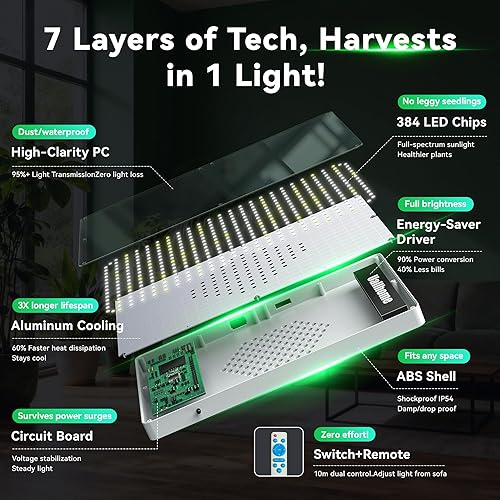 Miniatura 6 de Luces LED de crecimiento de escritorio para plantas de interior, espectro completo con UV e IR, modos de floración vegetal, control remoto, 20