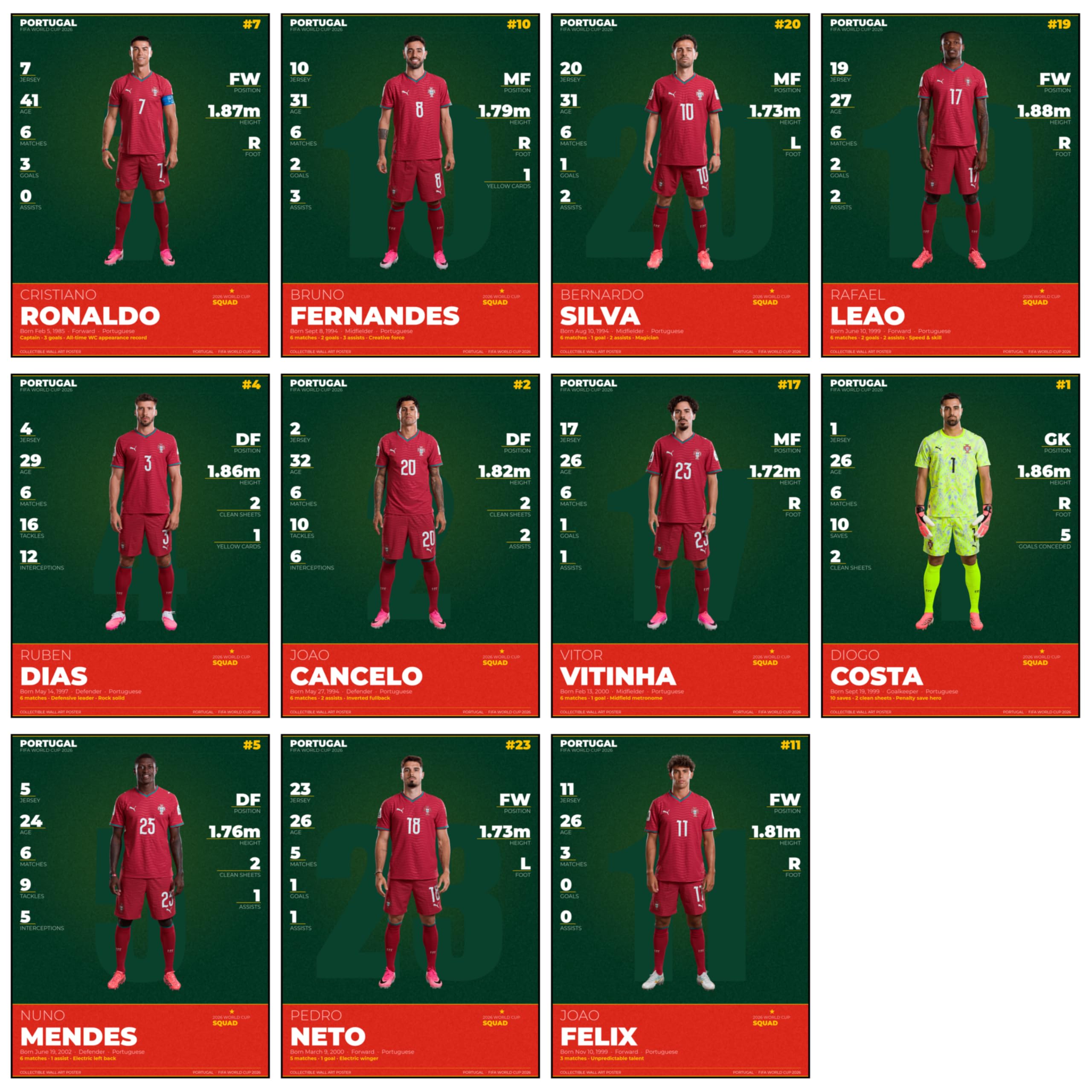 Wrap & Wish Portugal FIFA World Cup 2026 Wall Posters (A4, 9x12 Inch) | Pack of 11 | Ronaldo, Fernandes & More | Football Collectible Room Decor for Fans-image-37