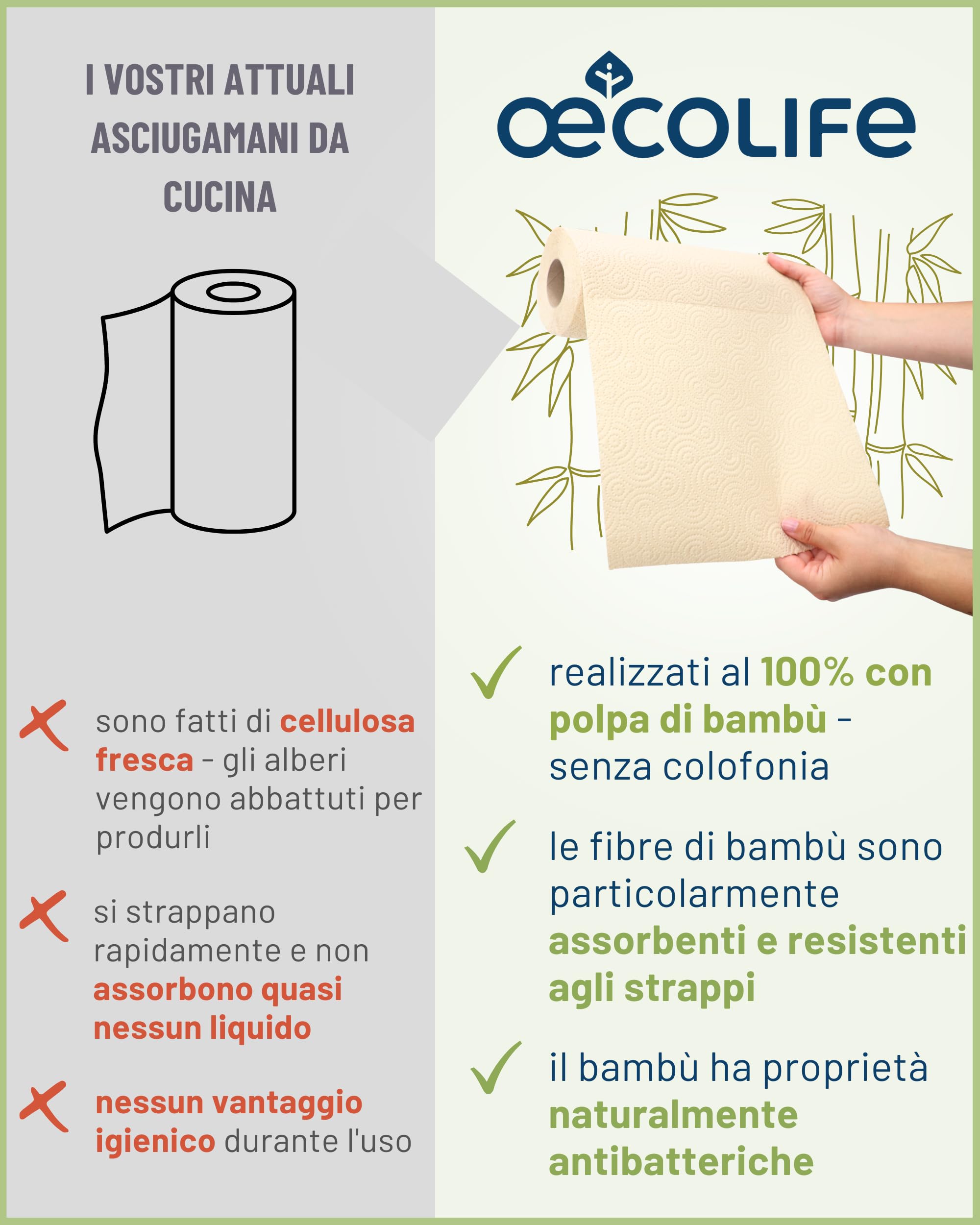 œcolife Strofinacci da cucina in bambù, 48 rotoli, 45 fogli per rotolo, 3 strati, polpa di bambù non sbiancata con proprietà antibatteriche