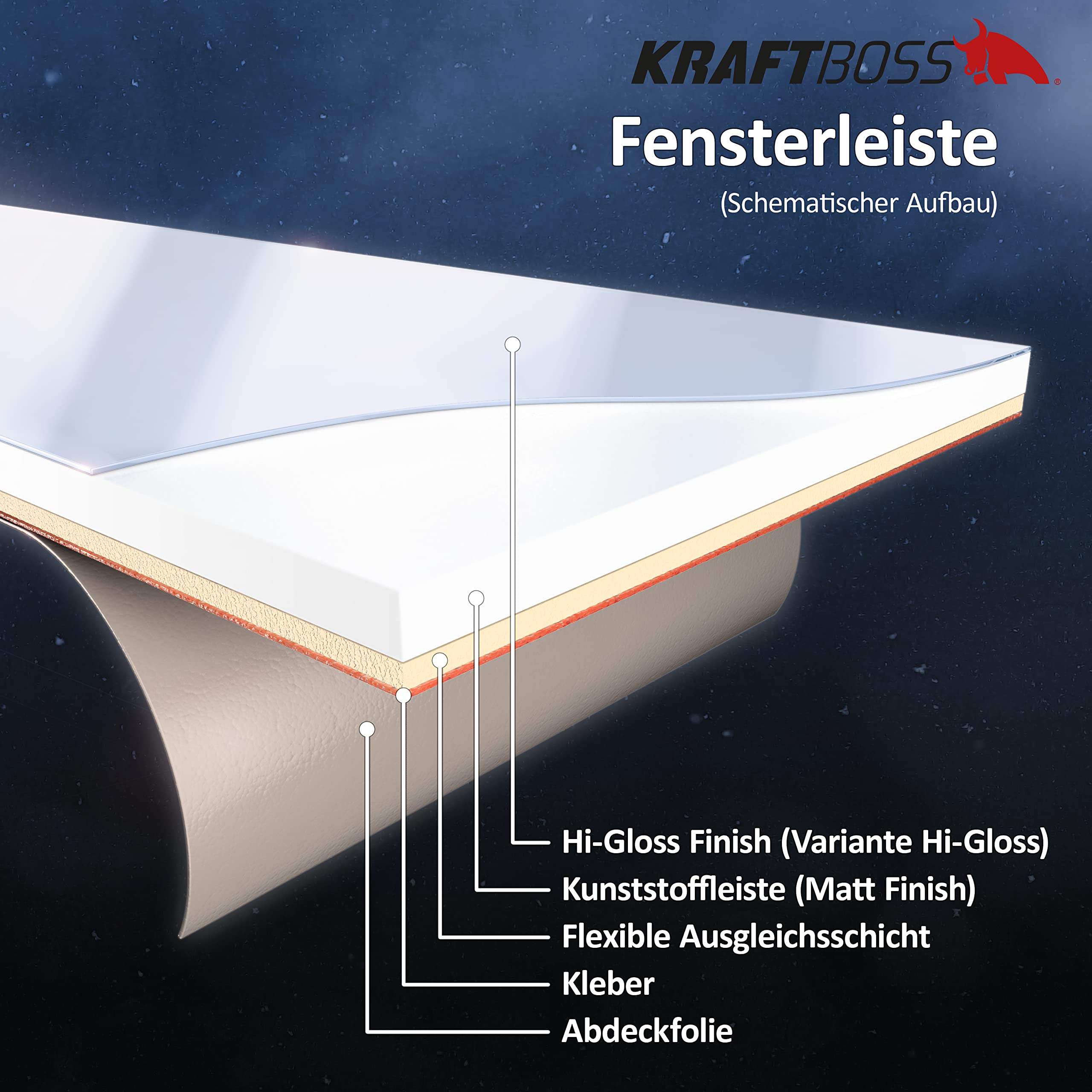 Kraftboss - Fensterleiste » WEISS-MATT « 5 Rollen, Breite 50mm, Flachleiste, Profilleiste, Abschlussleiste, Kunststoffleiste, Zierleiste, Kantenschutz, Wandschutz, Deckenleiste