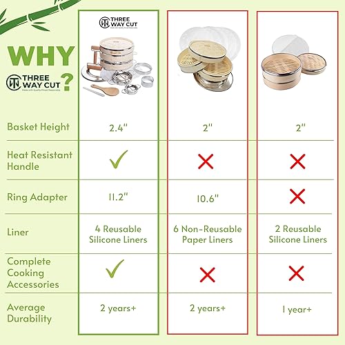 Miniatura 6 de Vaporizador de bambú de 2 niveles de 10 pulgadas con refuerzo y mango, forro de silicona reutilizable y kit de accesorios para cocinar albóndigas,