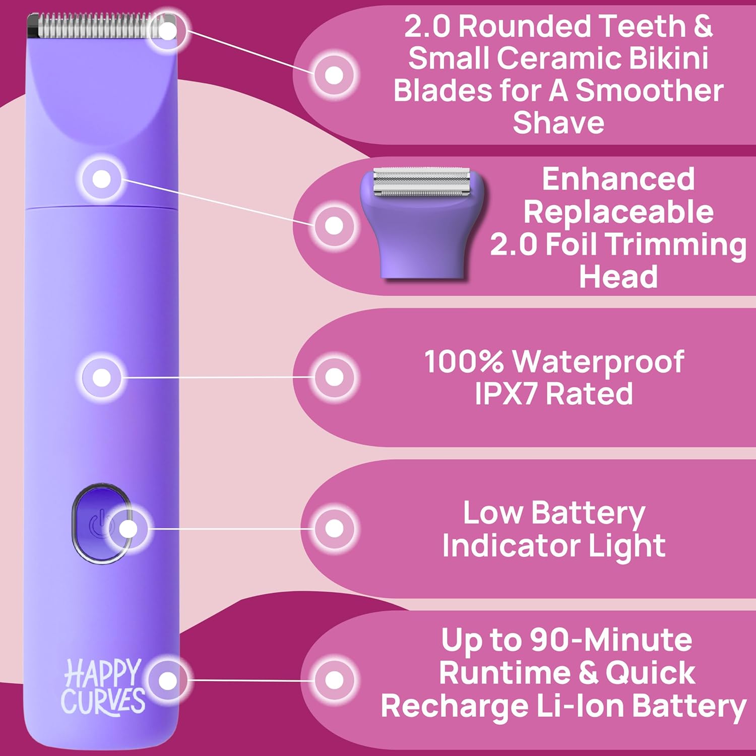 Diagram showing the components of the Happy Curves Smoothie 2.0 trimmer including rounded teeth, ceramic blades, foil trimming head, waterproof rating, low battery indicator, and battery runtime.