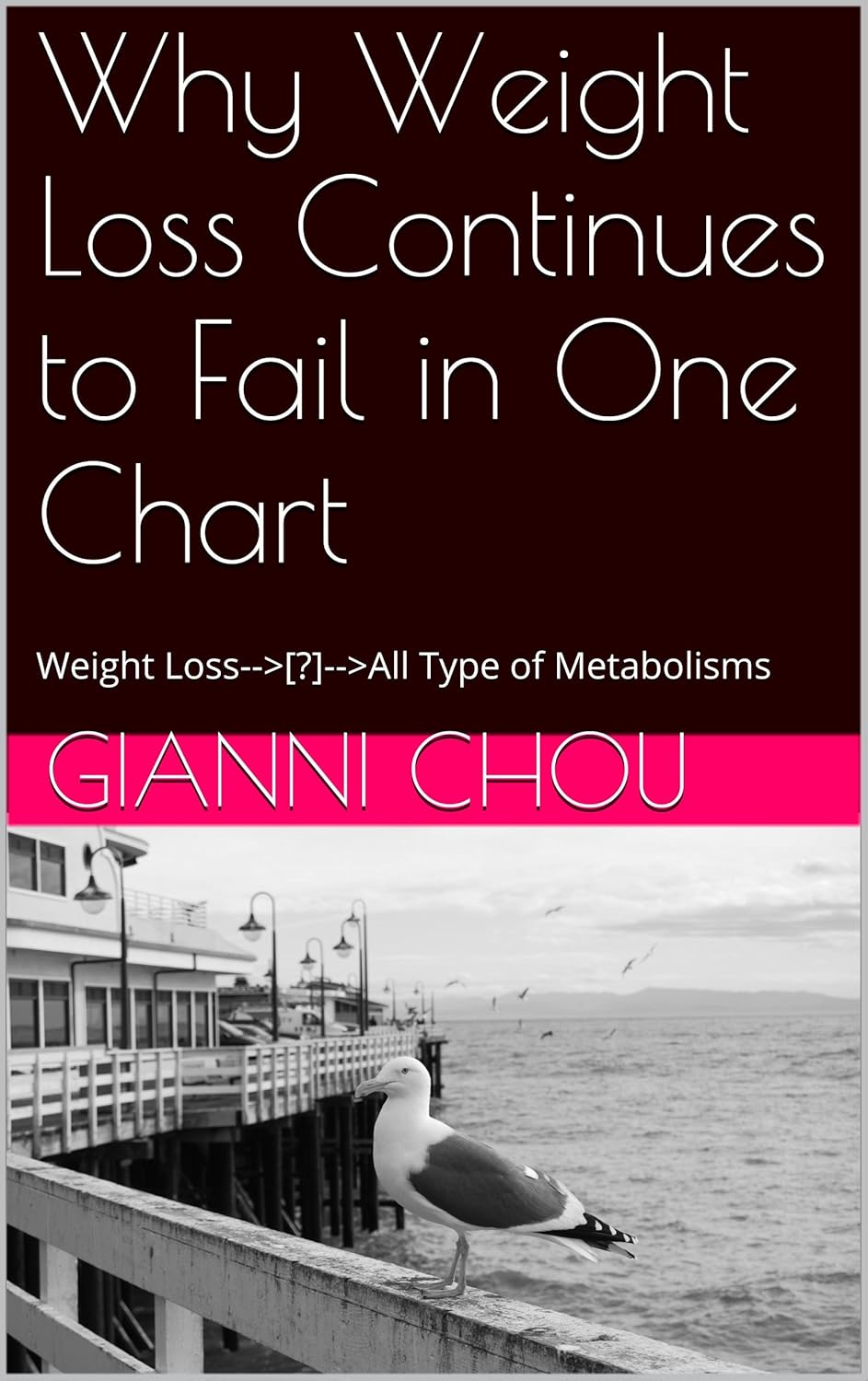 Why Weight Loss Continues to Fail in One Chart, this is