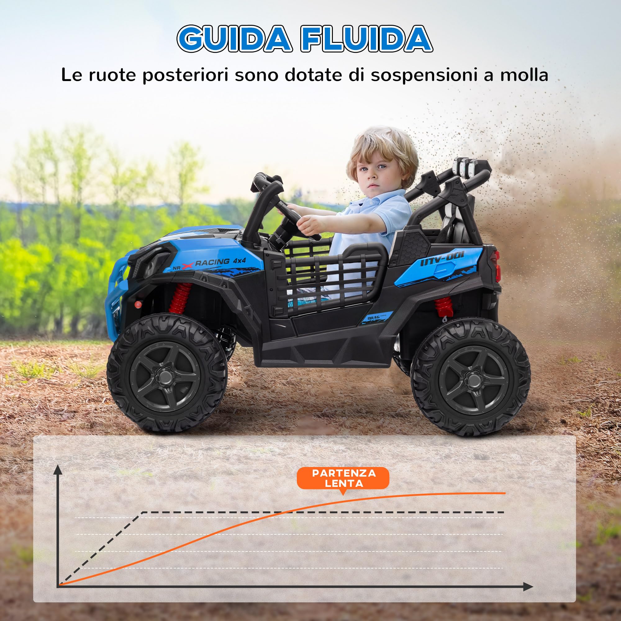 AIYAPLAY Macchina Elettrica per Bambini 3-8 Anni 24V Fuoristrada 2 Posti, 3-8km/h Auto Elettrica per Bambini con 2 Motori, Sospensioni, Telecomando, Musica, Fari, Cintura e Clacson, Blu