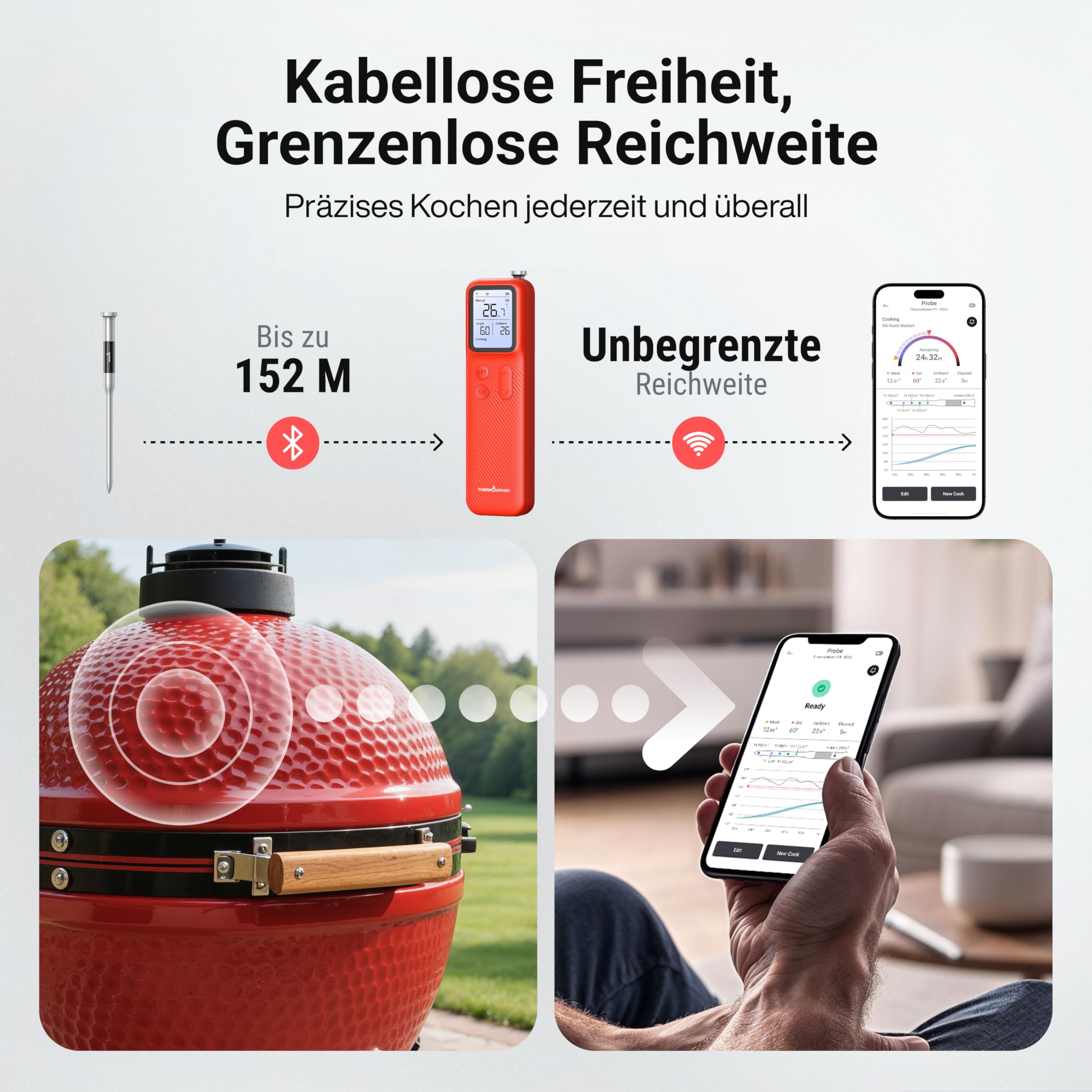 ThermoMaven P1 Fleischthermometer kabellos, Grillthermometer mit WiFi & Bluetooth 5.3, App & Display, 6 Sensoren, ±0,3 °C Genauigkeit, IPX8, 48 h Akku, Bratenthermometer für Grill, Backofen & Smoker
