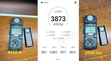 Amazon.com: OPPLE Light Master 4 Light Meter, Digital Light Meter Light ...