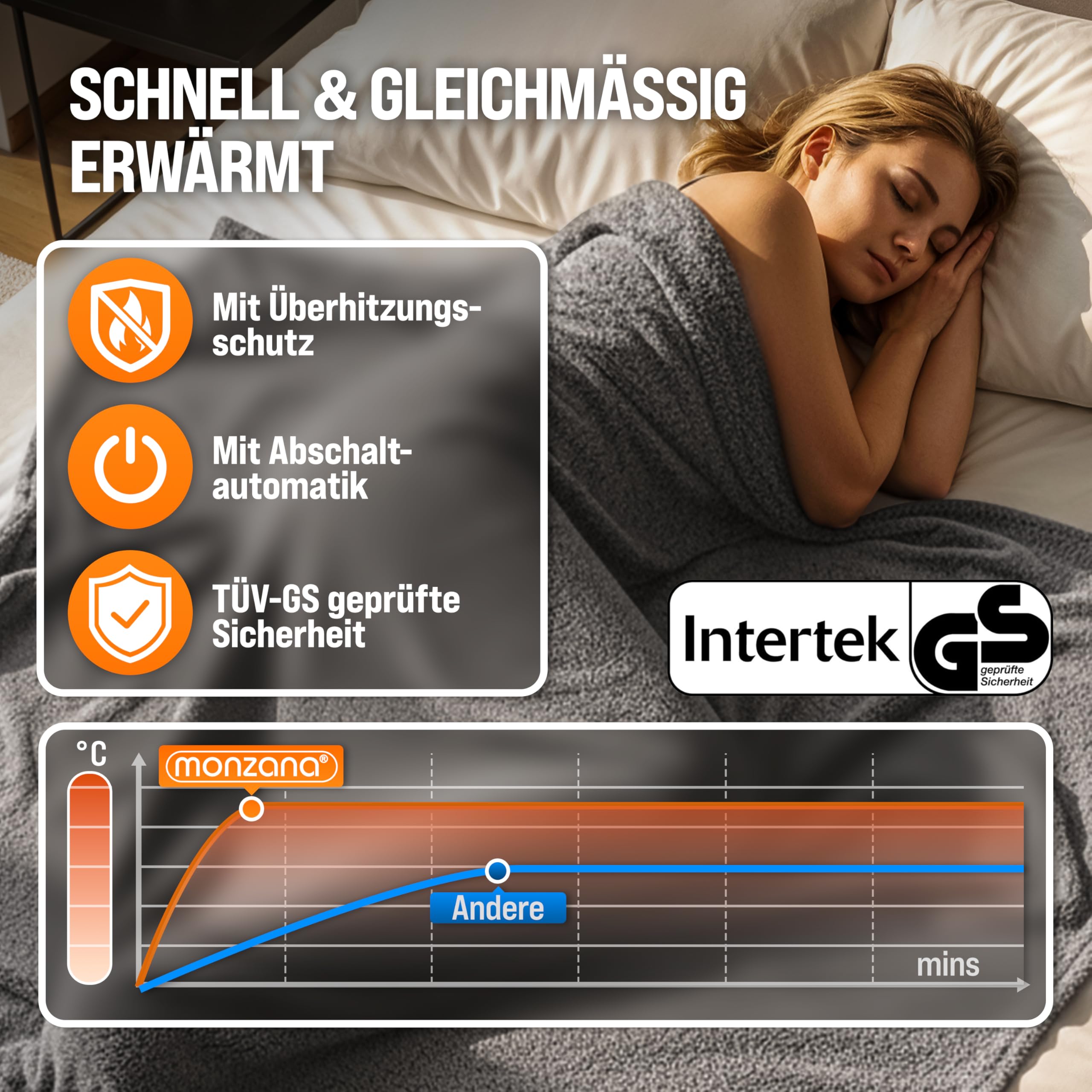 Monzana® Elektrische Heizdecke 180x130cm 120W 10 Heizstufen 10h Timer Abschaltautomatik Überhitzungsschutz waschbar Teddy Fleece Wärmedecke für Bett