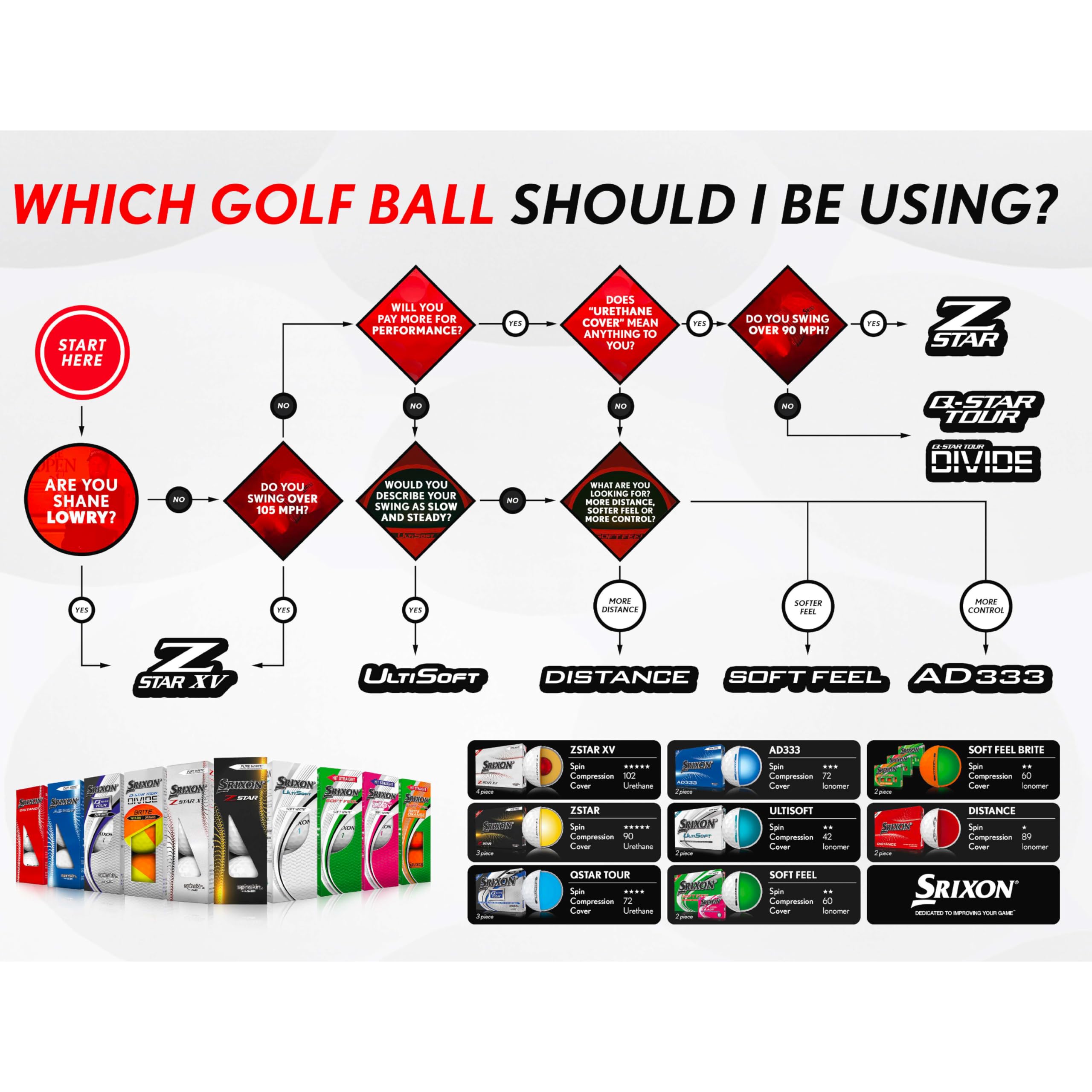 Srixon AD333 11 - Piłki golfowe o wysokiej wydajności i prędkości - niska kompresja - dla spójności i kontroli - linia wyrównująca - akcesoria golfowe premium i prezenty golfowe, żółte