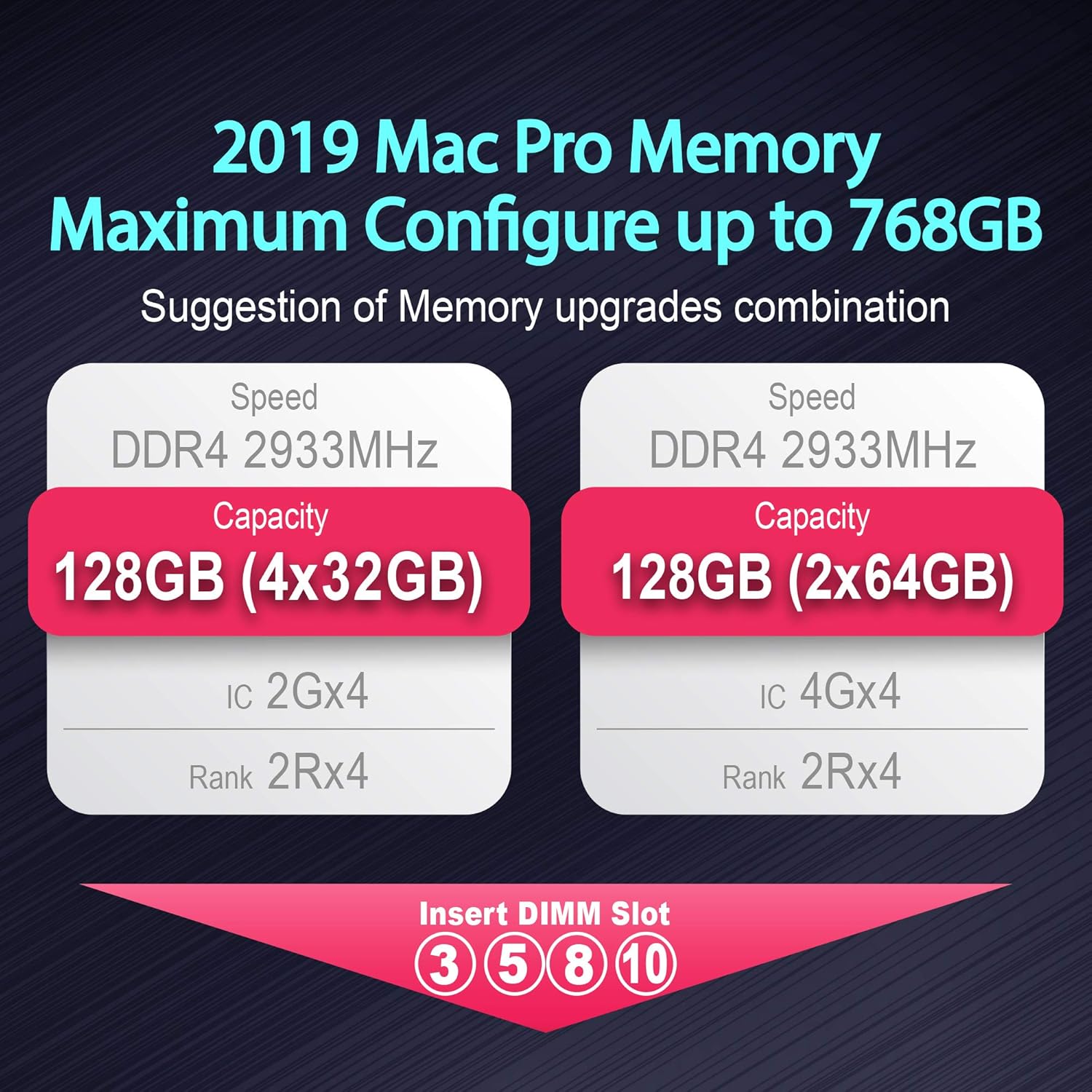 Discount 80% v-Color DDR4 128GB (2 x 64GB) Hynix IC 2933MHz(PC3-23400) R-DIMM for Apple Mac Pro 2019 ECC Registered DIMM Dual Rank 2Rx4 1.2V CL21 (VHA21ASDRAG4T-CG29RD)