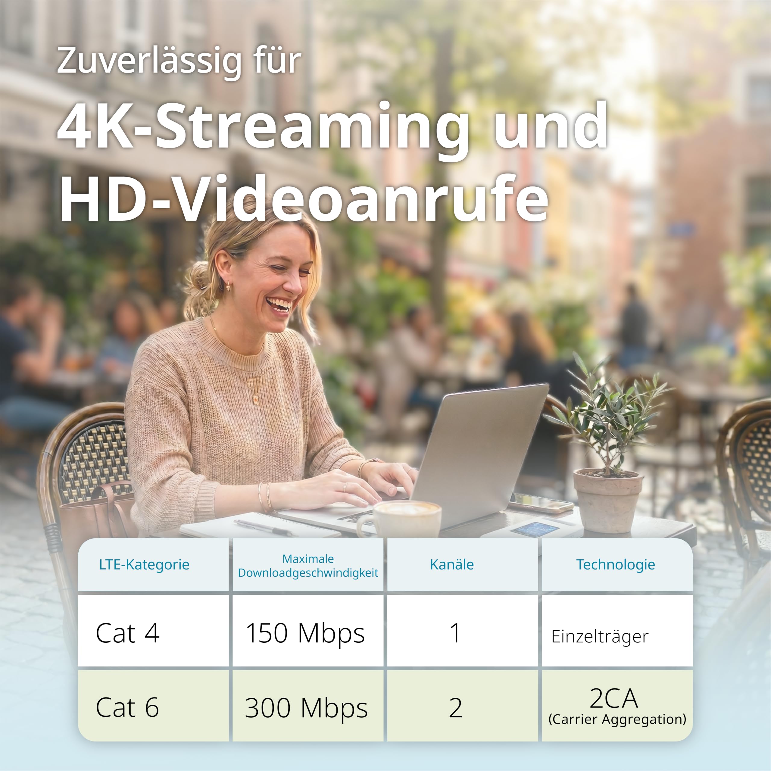 D-Link DWR-933W 4G LTE+ AX600 Wi-Fi 6 Mobiler Hotspot, Tragbarer SIM-Router mit LCD-Display, Dualband WLAN, Verbindung für bis zu 64 Geräte, 3000-mAh-Akku, USB-C